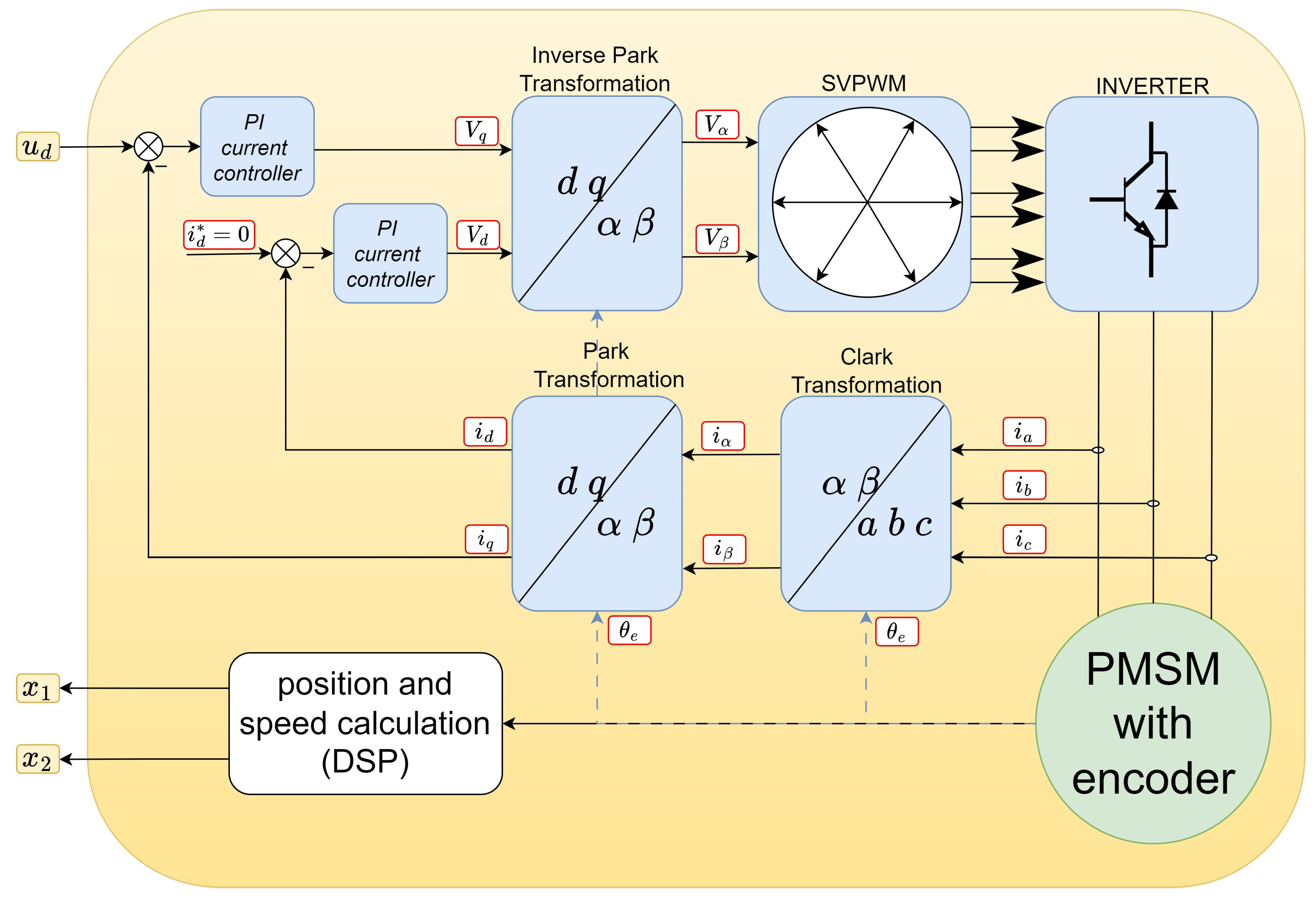 Energies 18 04301 g0a2