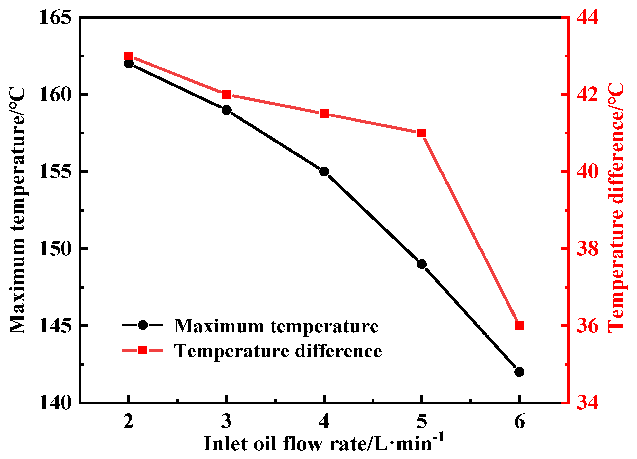 Energies 18 04302 g018