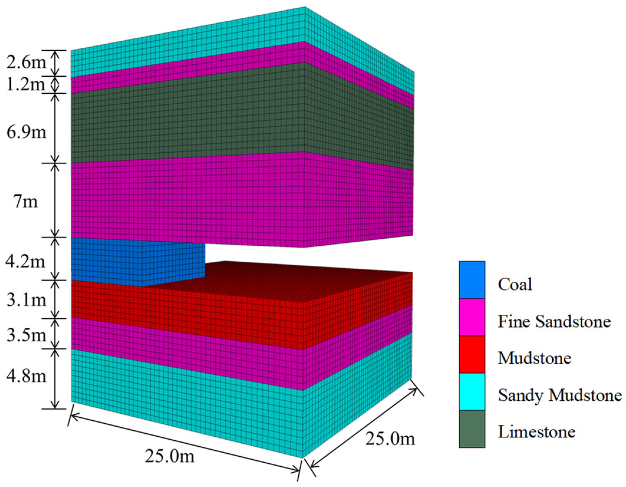 Energies 18 04303 g012