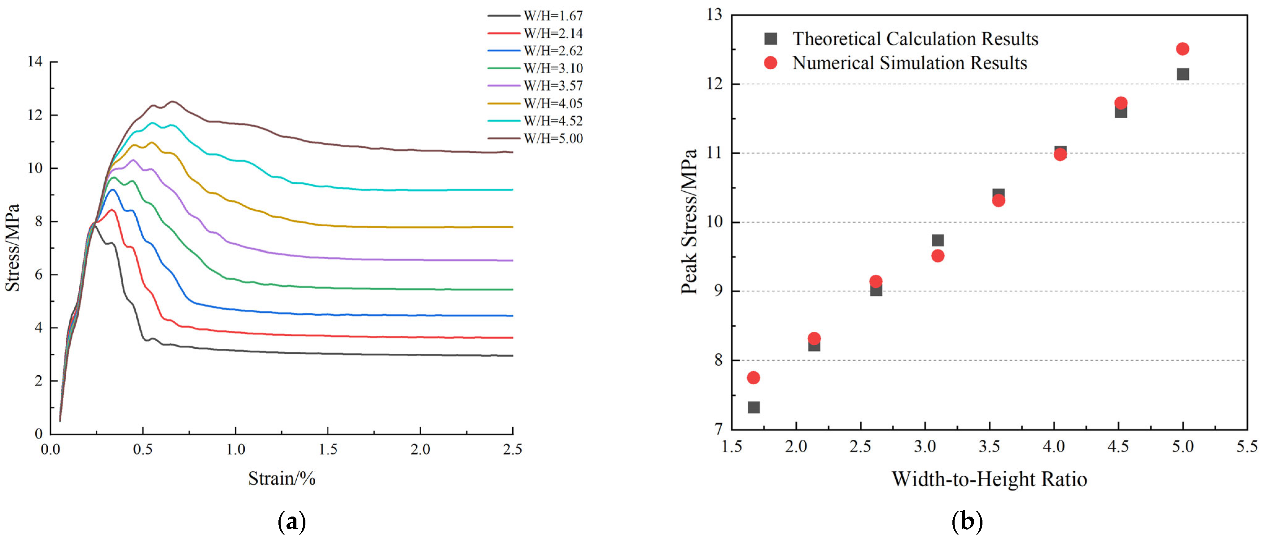 Energies 18 04303 g013