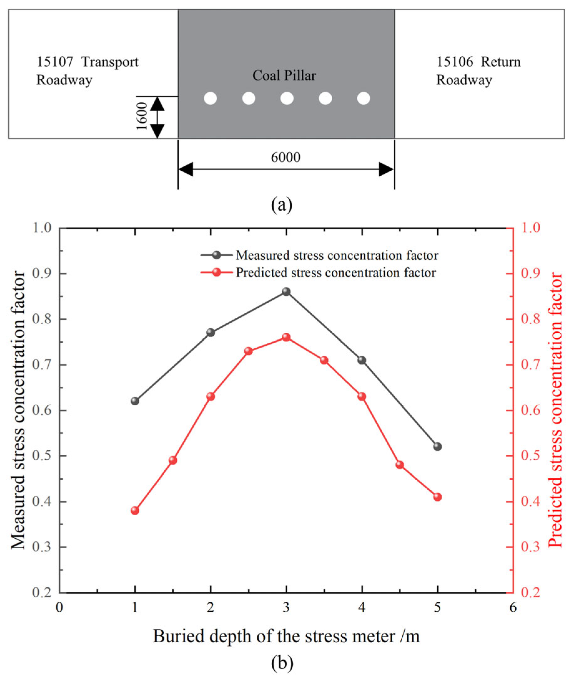 Energies 18 04303 g014