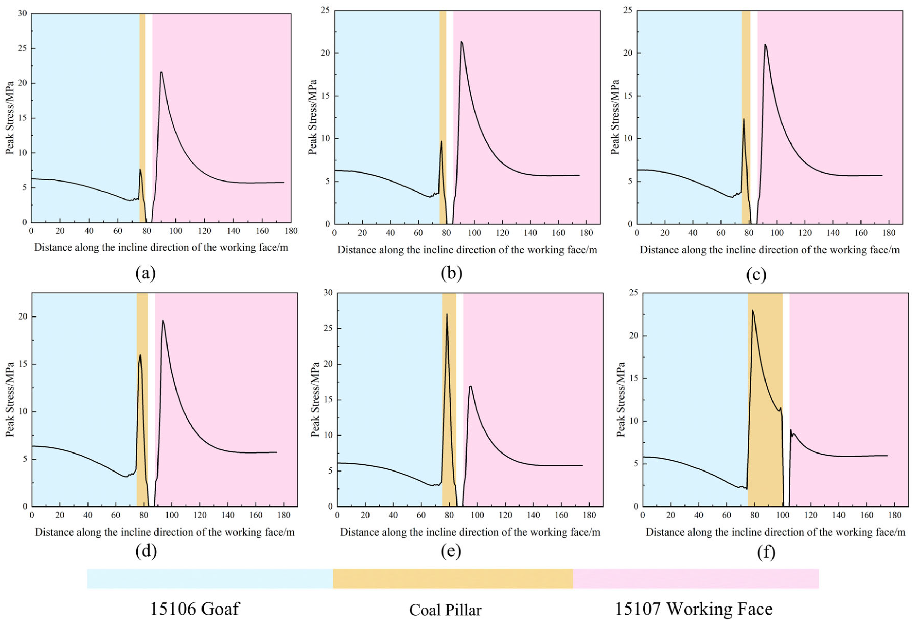 Energies 18 04303 g019