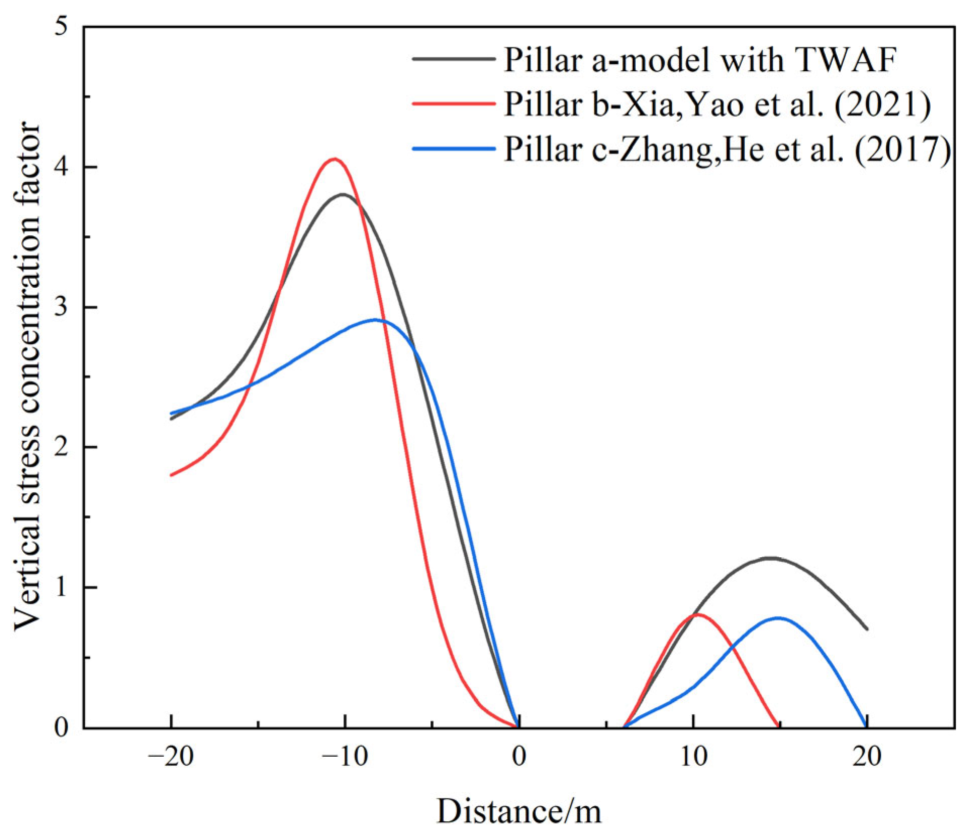 Energies 18 04303 g020