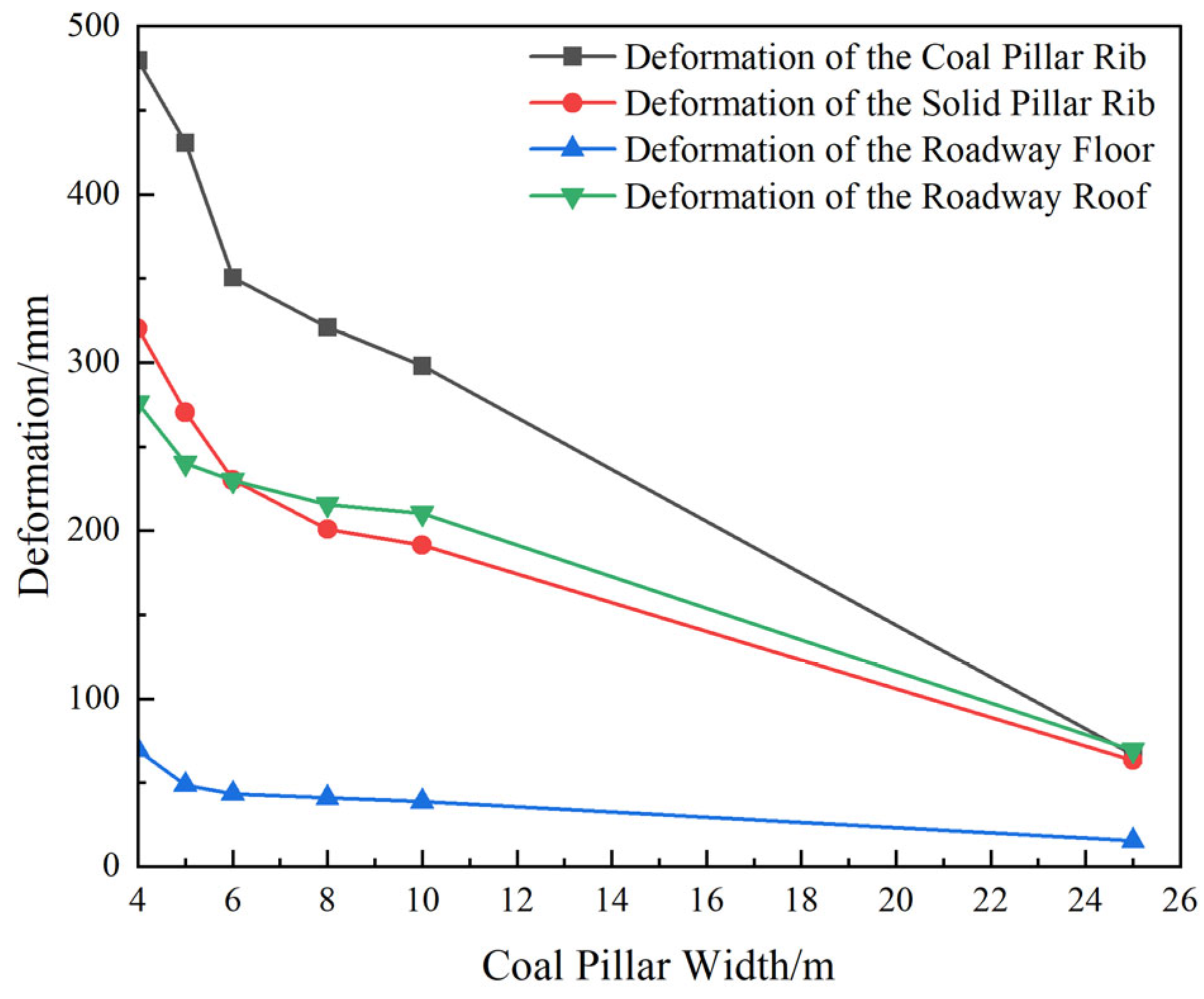 Energies 18 04303 g021