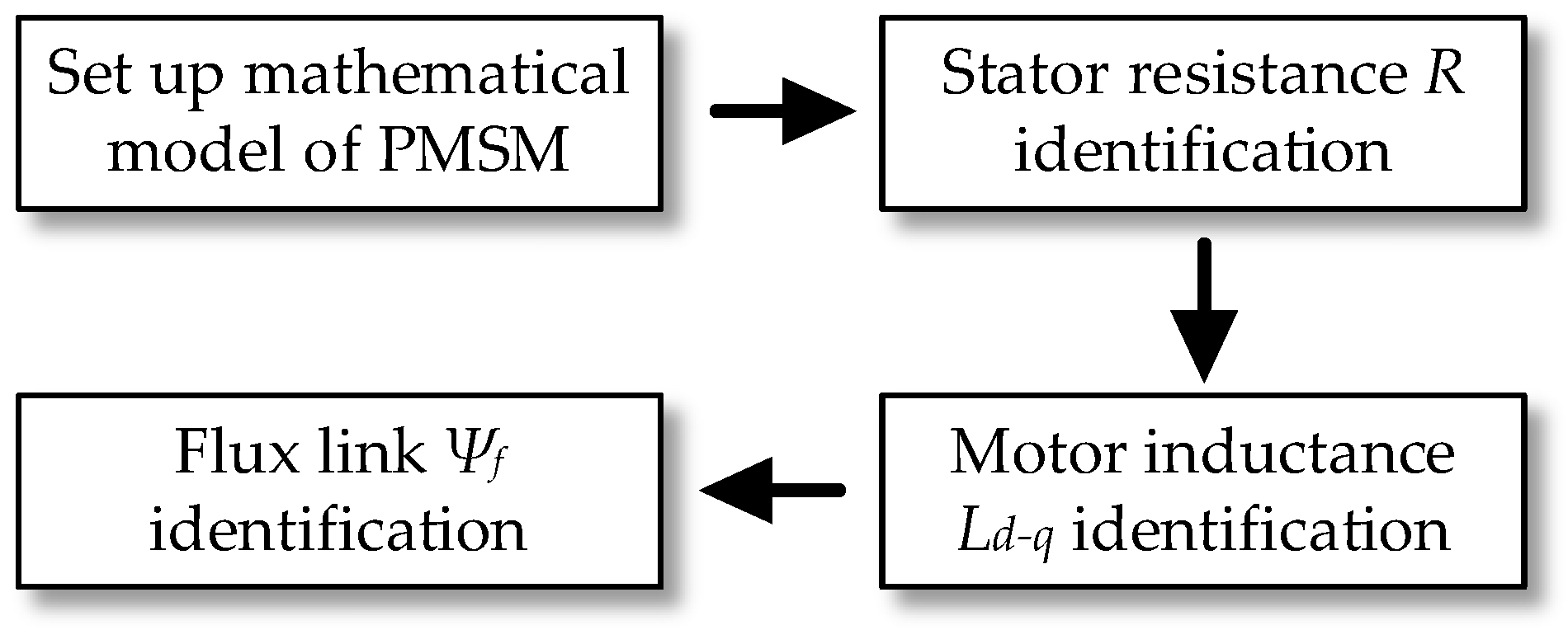 Energies 18 04306 g001 Energies 18 04306 g001