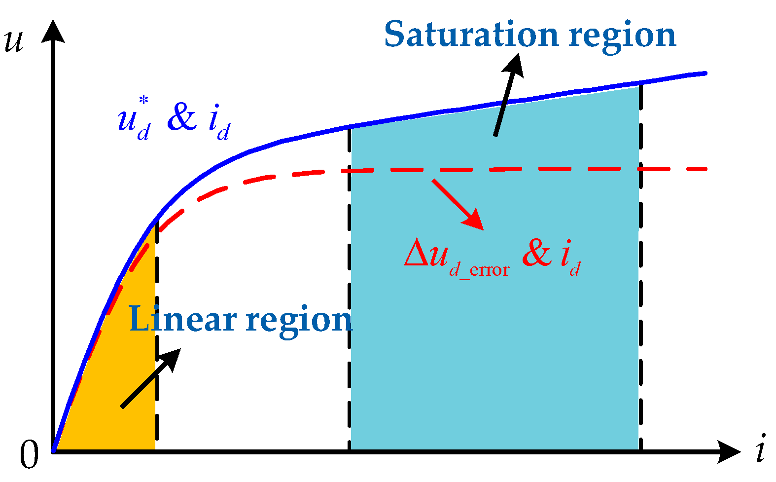 Energies 18 04306 g002 Energies 18 04306 g002