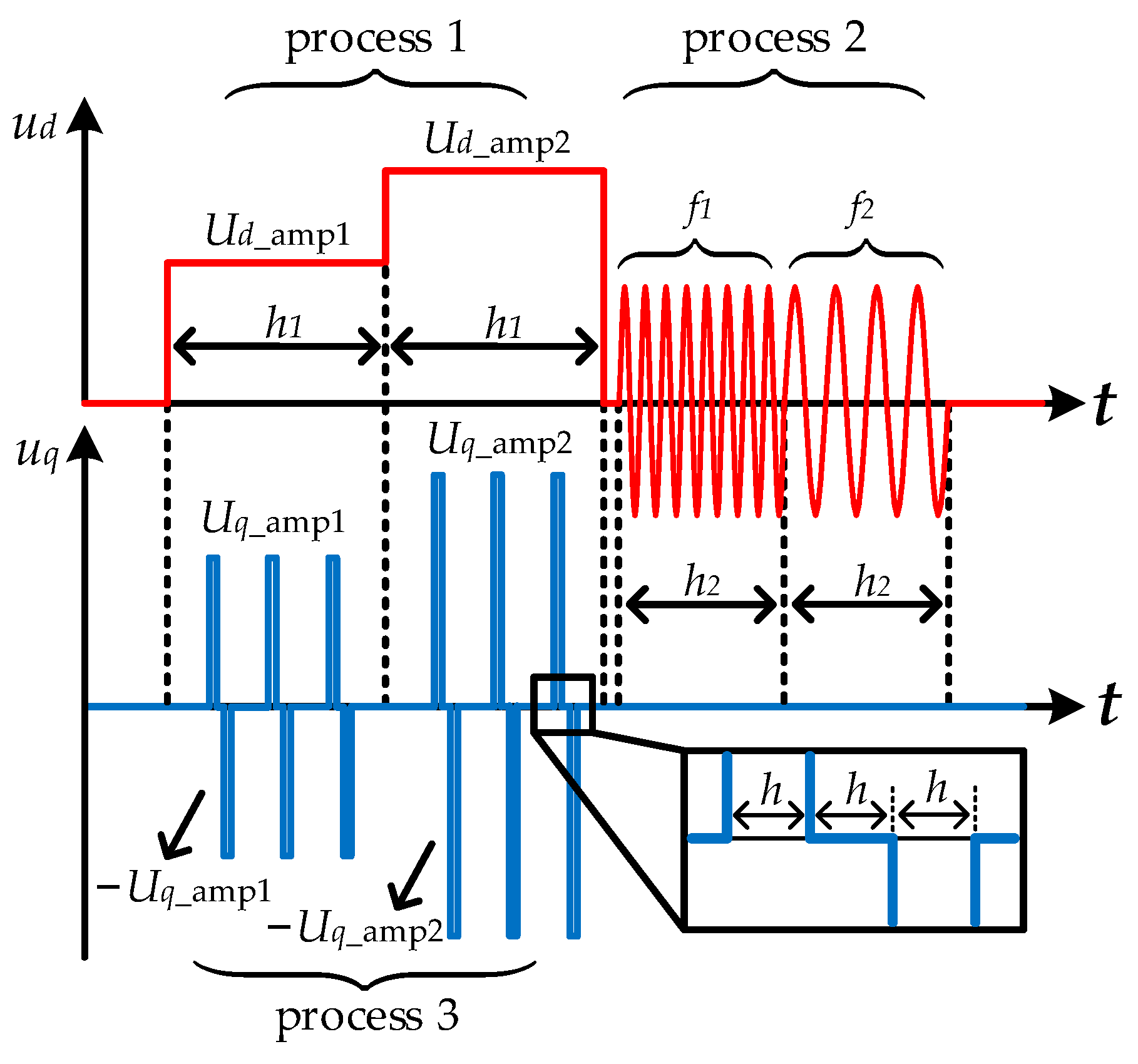 Energies 18 04306 g003 Energies 18 04306 g003