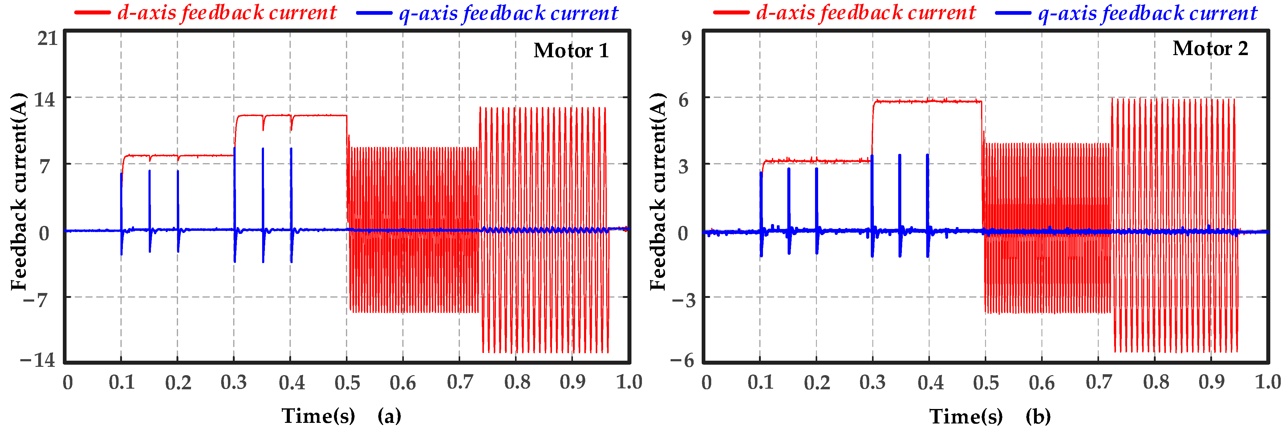 Energies 18 04306 g006 Energies 18 04306 g006