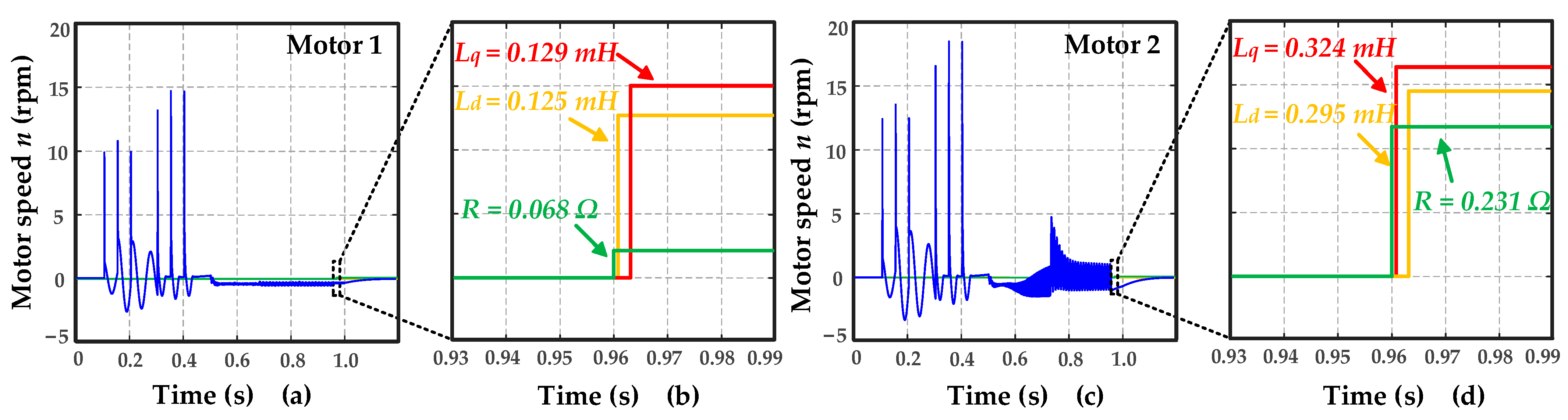Energies 18 04306 g007 Energies 18 04306 g007