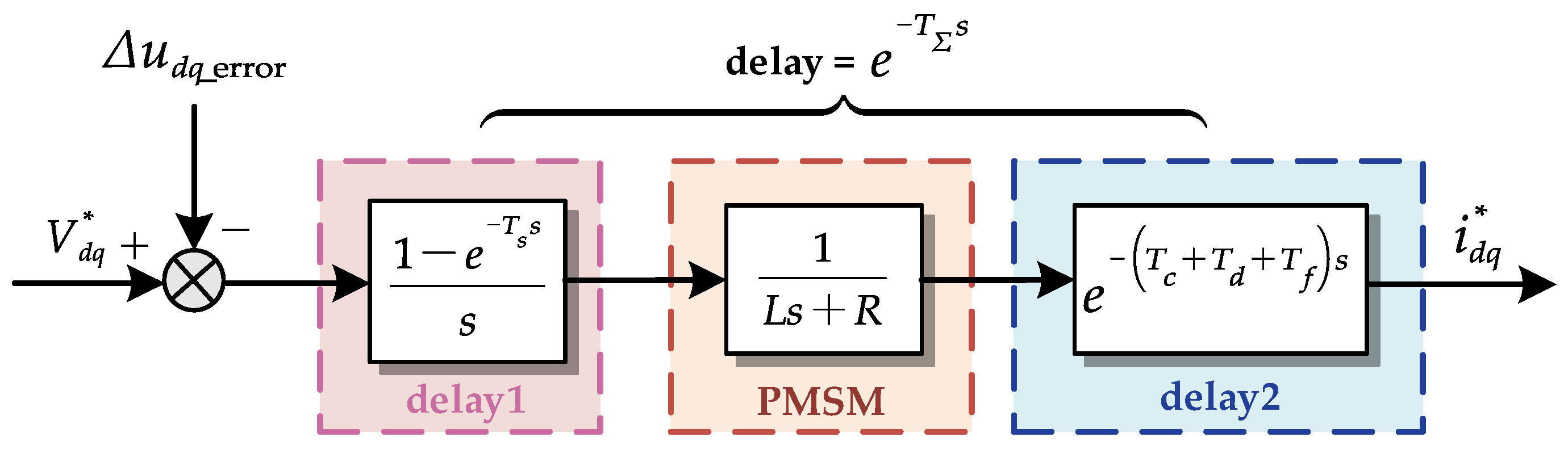 Energies 18 04306 g010 Energies 18 04306 g010