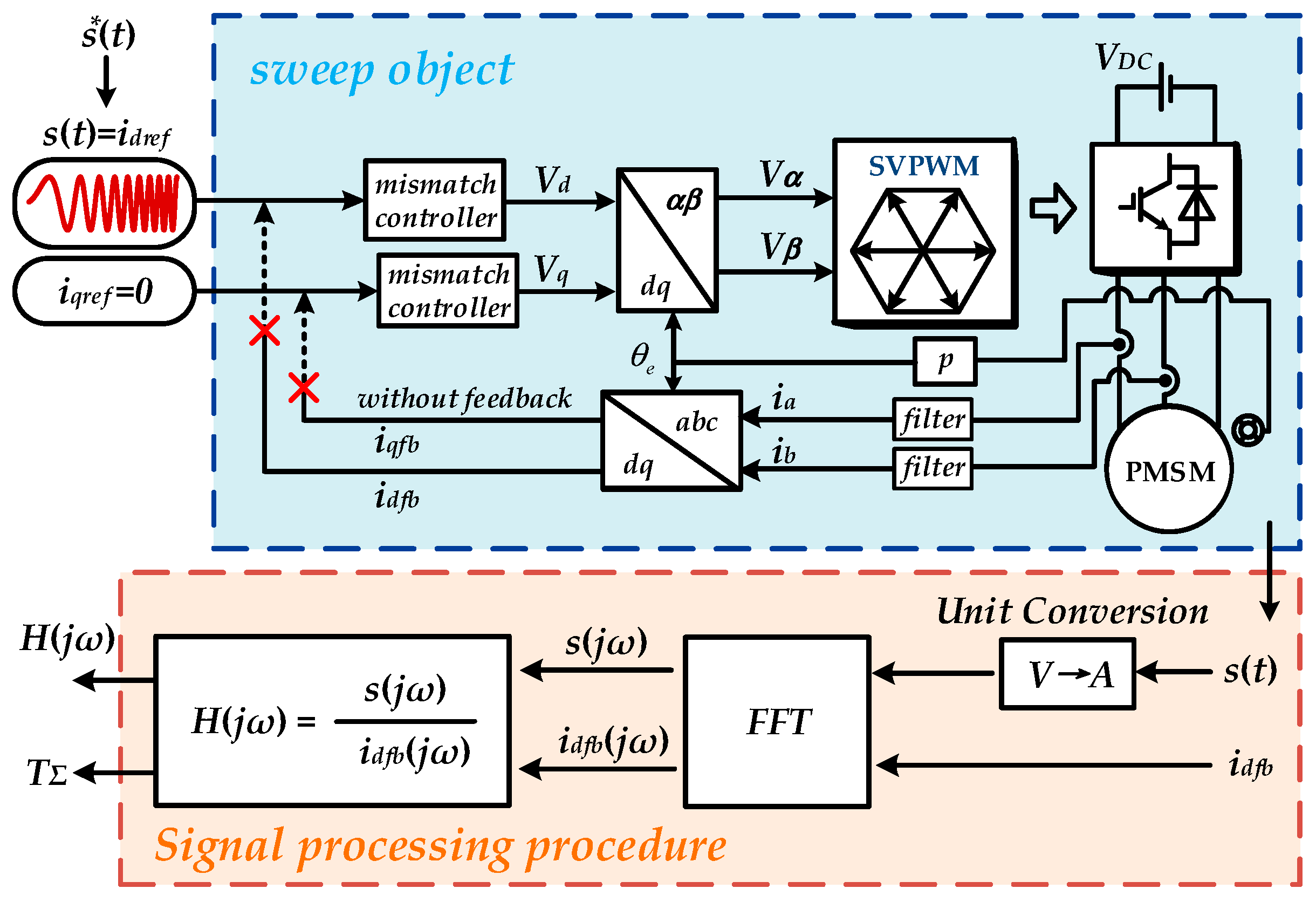 Energies 18 04306 g011 Energies 18 04306 g011