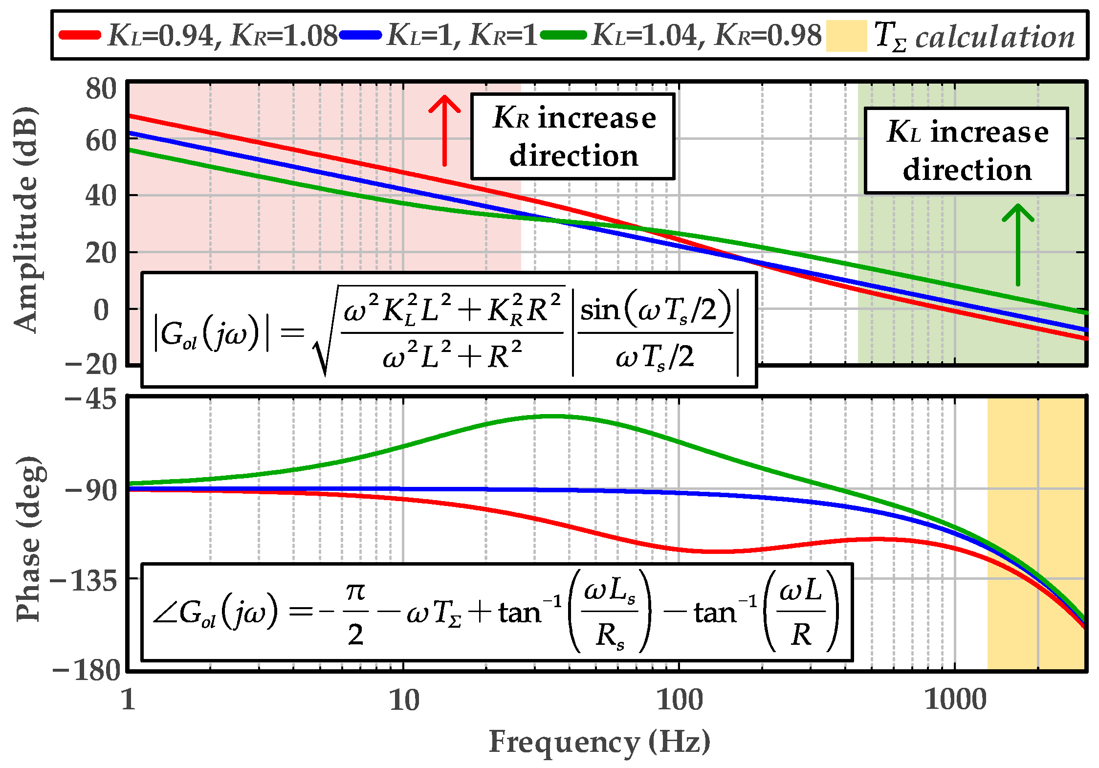 Energies 18 04306 g012 Energies 18 04306 g012
