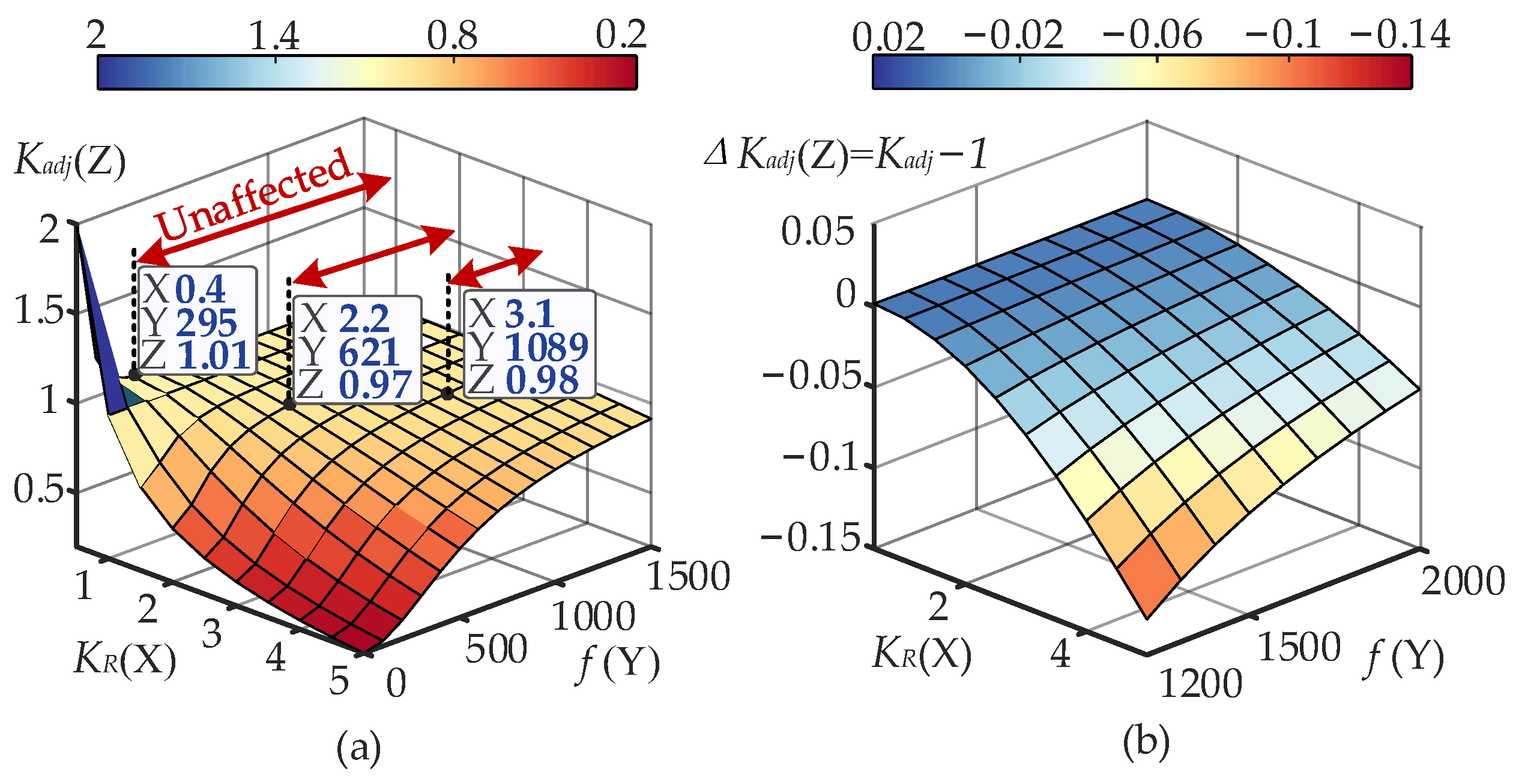 Energies 18 04306 g014 Energies 18 04306 g014