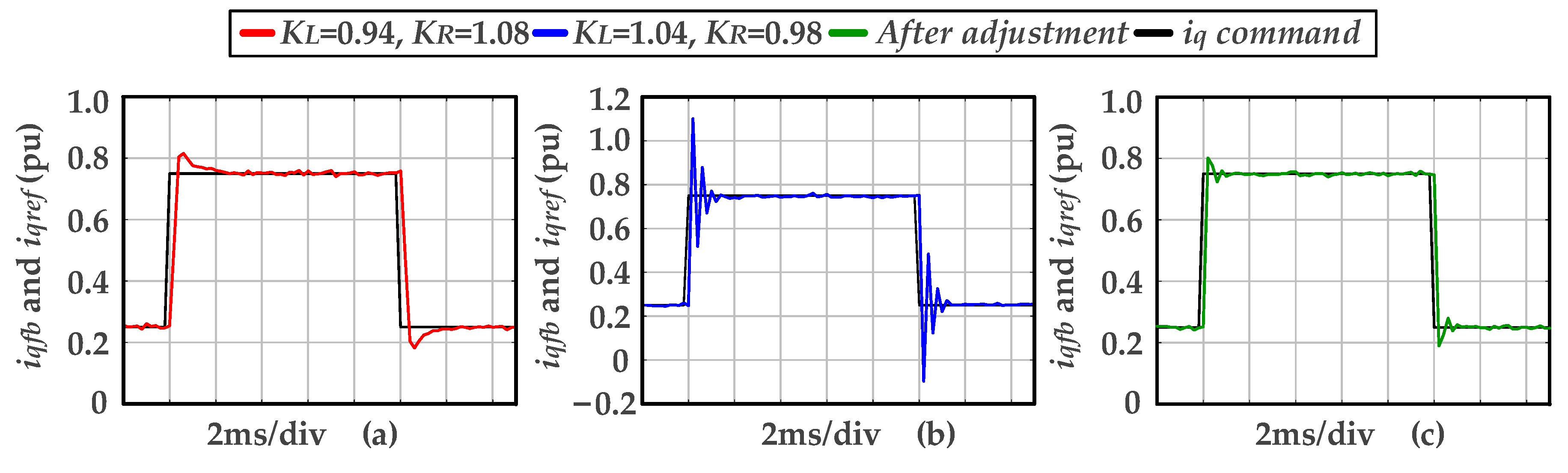Energies 18 04306 g016 Energies 18 04306 g016