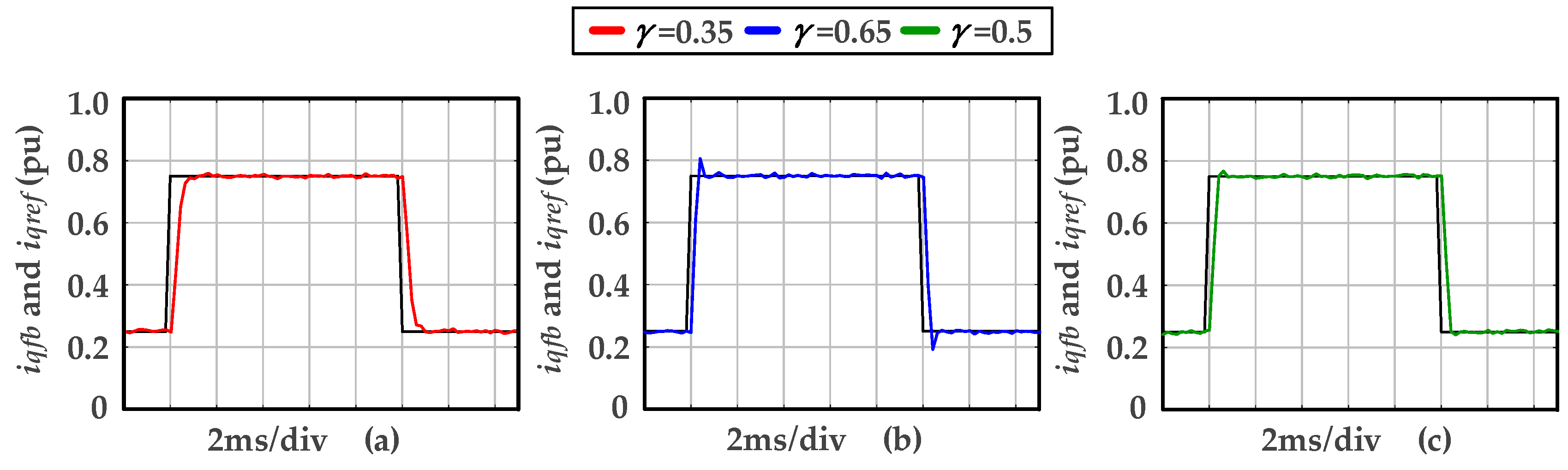 Energies 18 04306 g018 Energies 18 04306 g018
