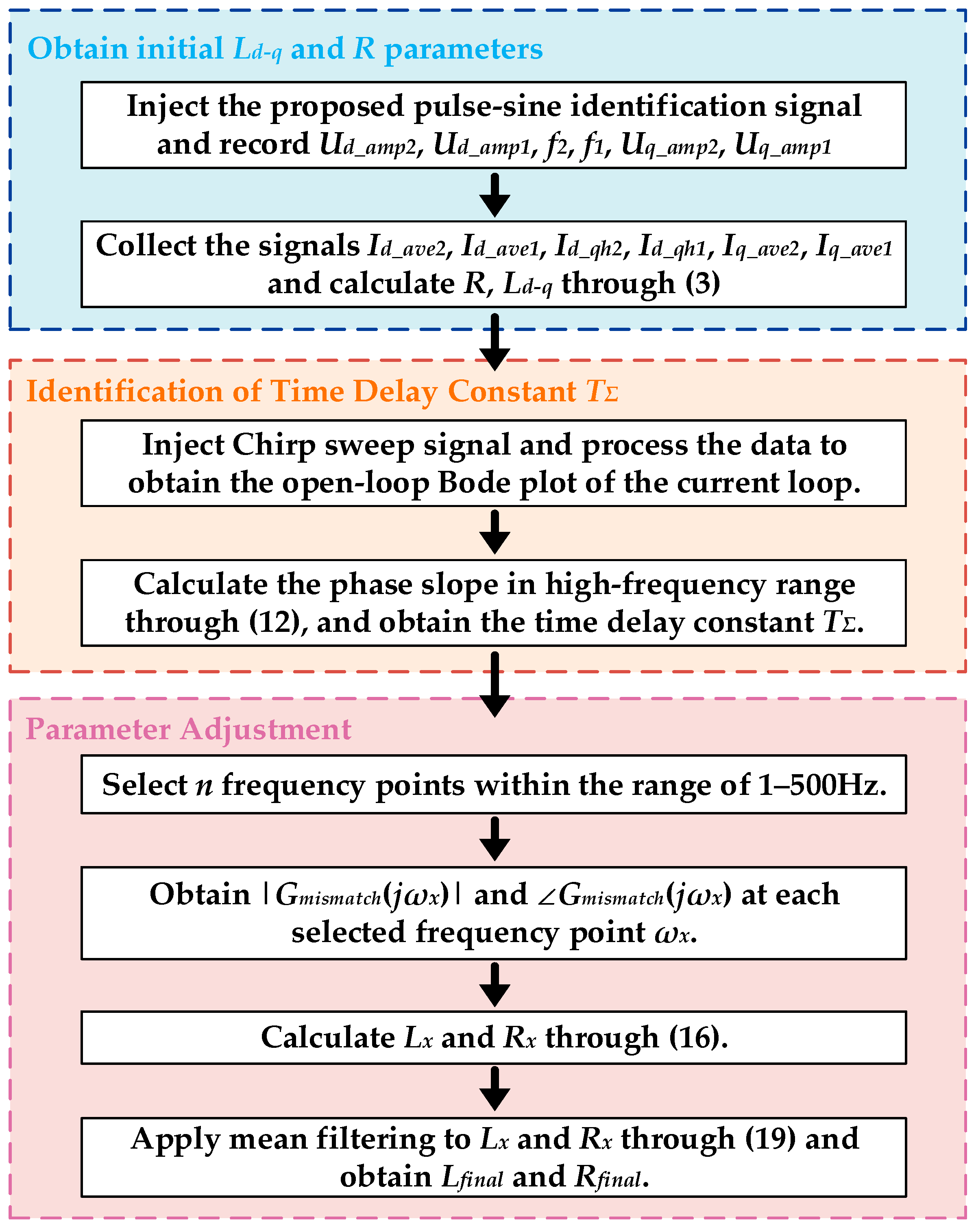 Energies 18 04306 g019 Energies 18 04306 g019