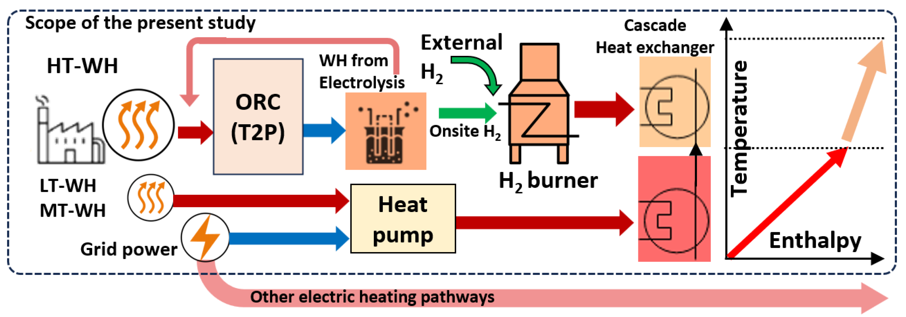 Energies 18 04313 g001
