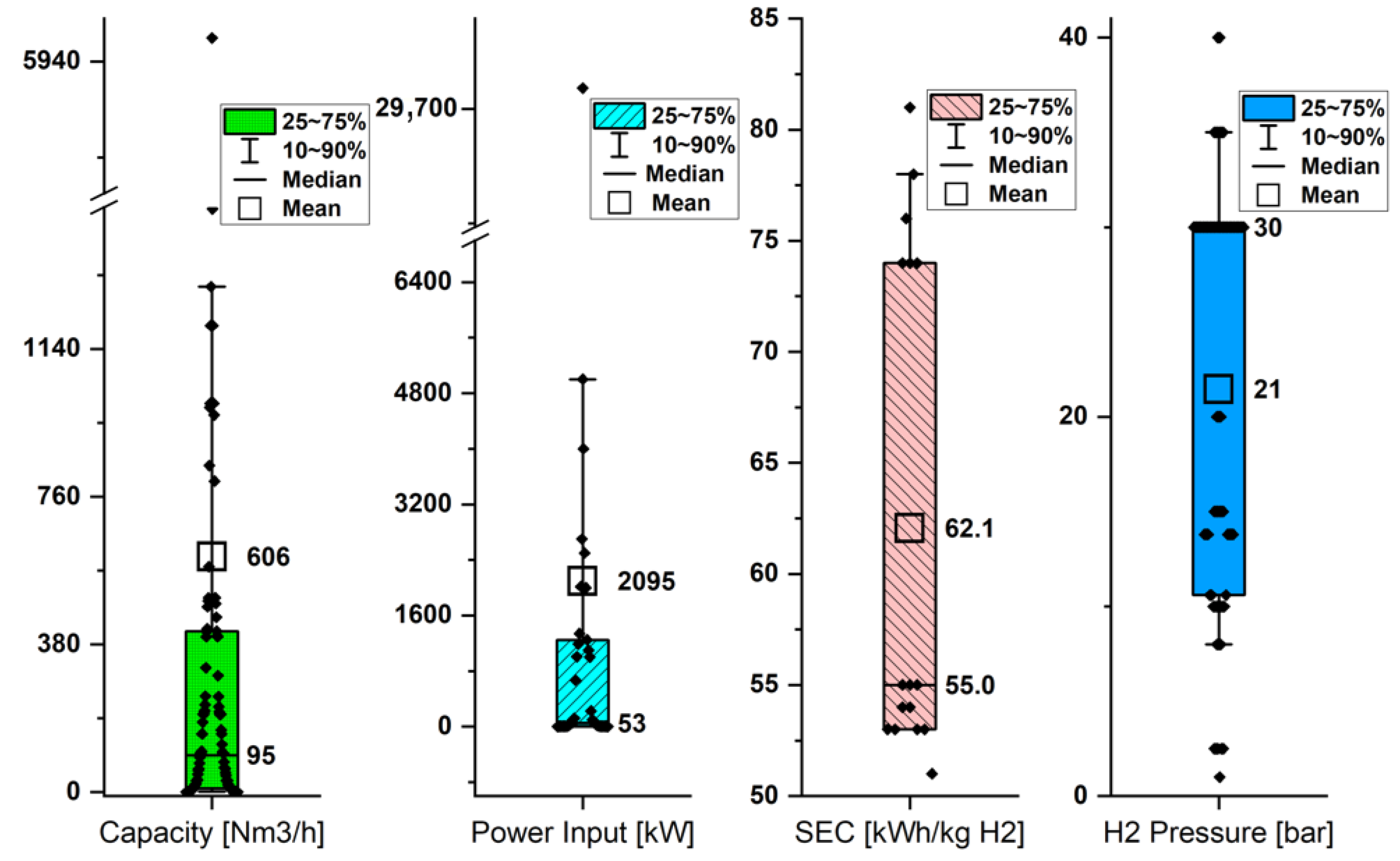 Energies 18 04313 g003