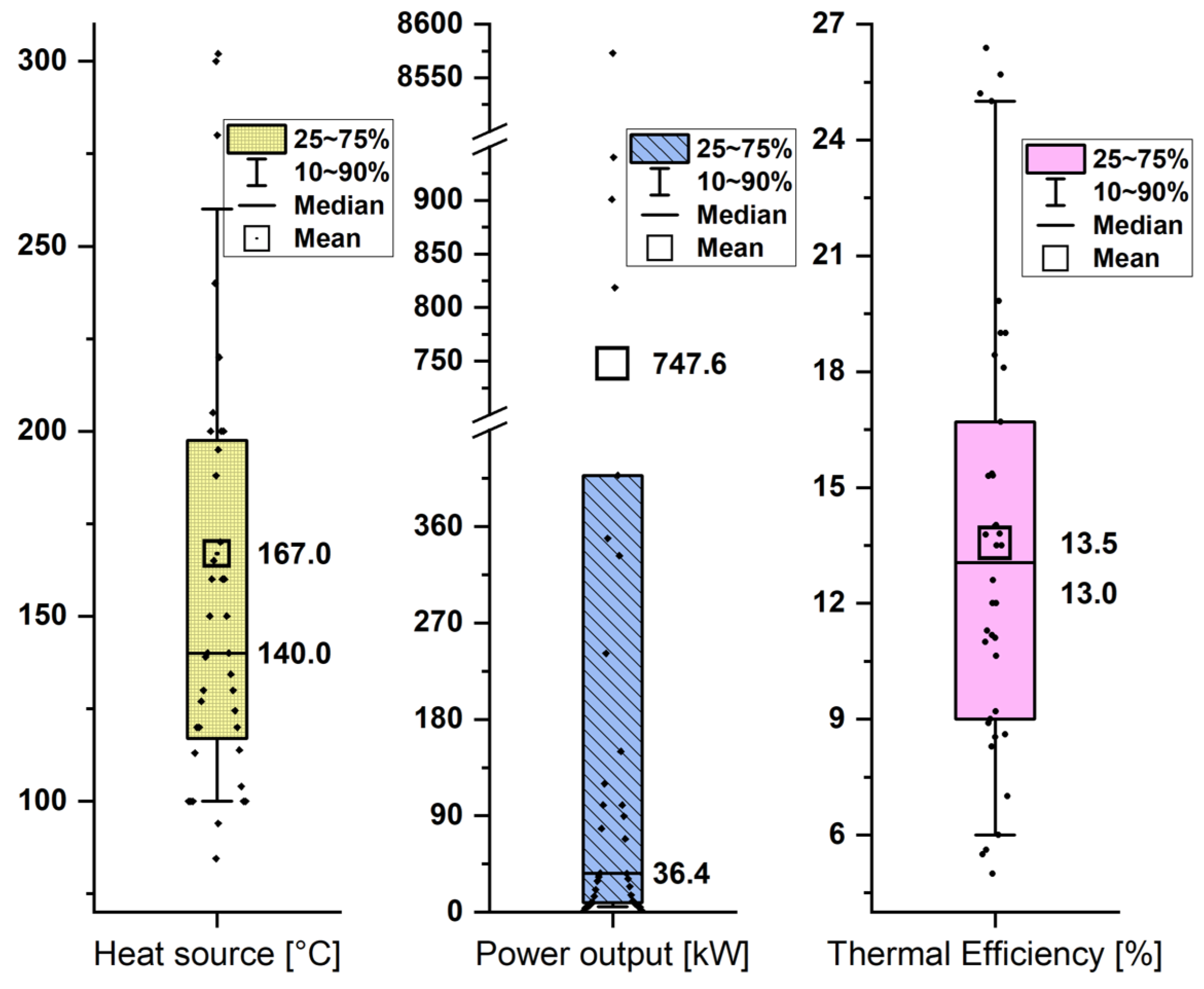 Energies 18 04313 g005