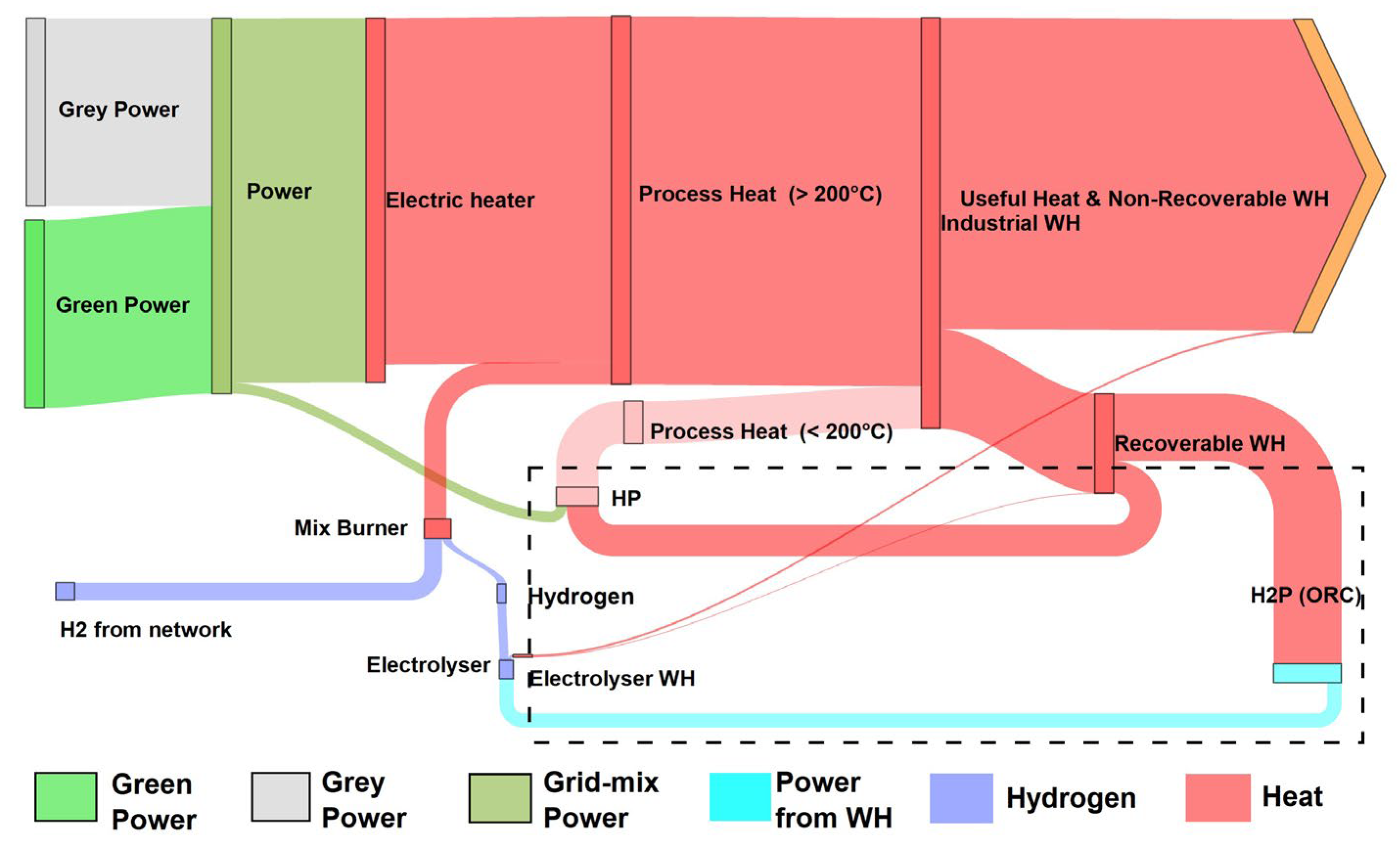 Energies 18 04313 g007