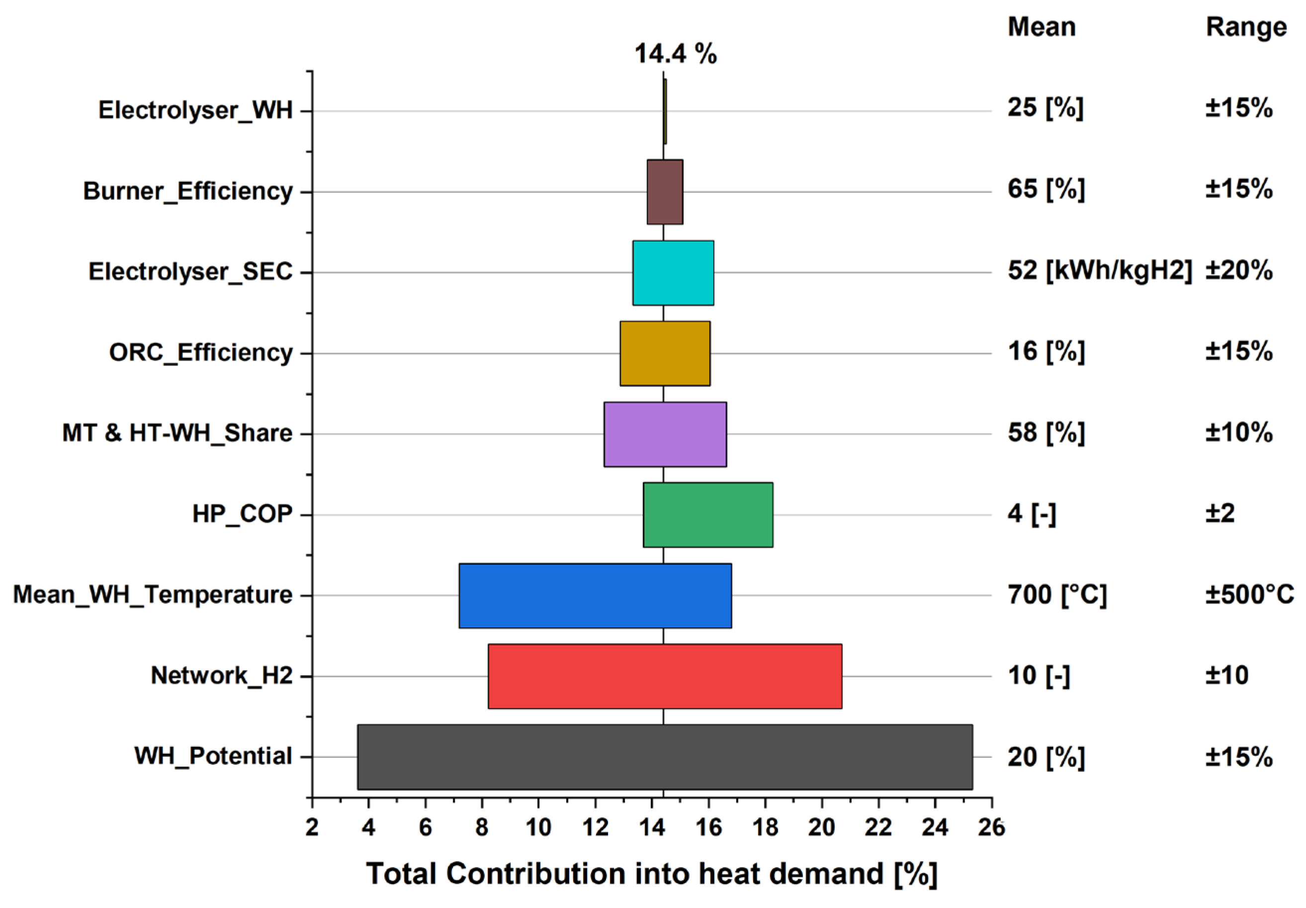 Energies 18 04313 g008