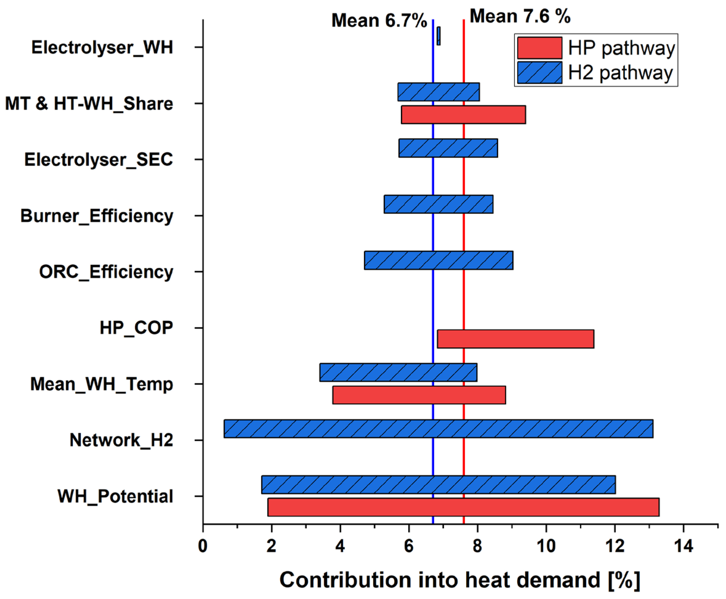 Energies 18 04313 g009
