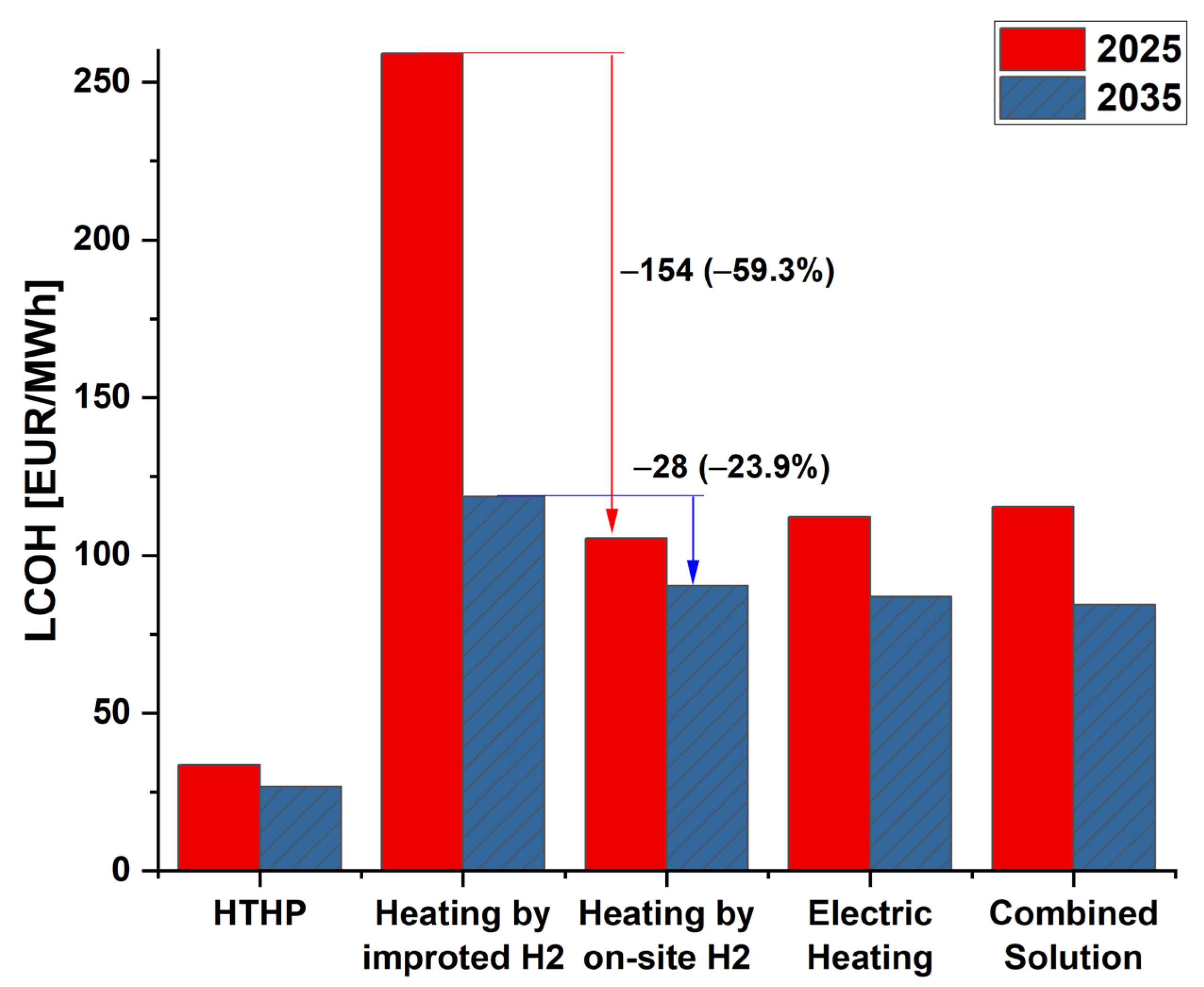 Energies 18 04313 g011