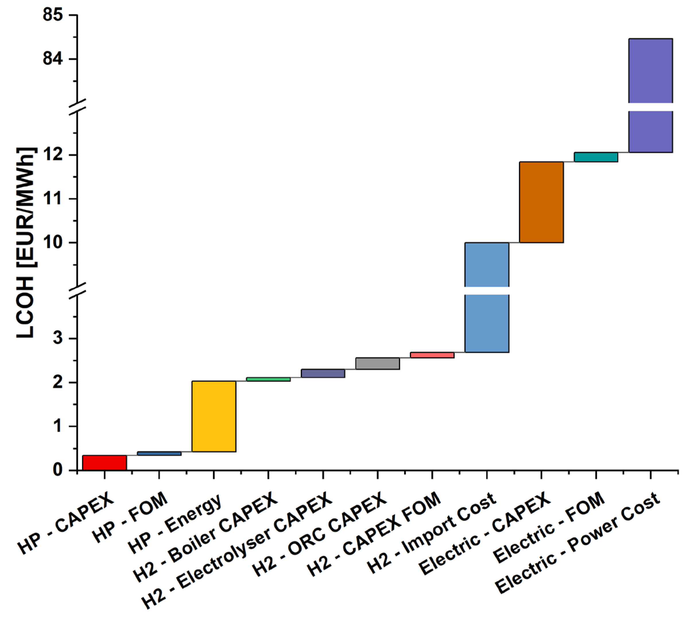 Energies 18 04313 g012