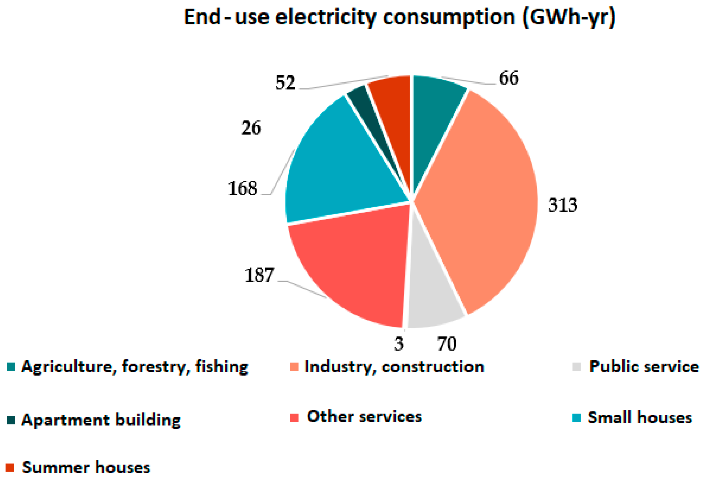Energies 18 04315 g002