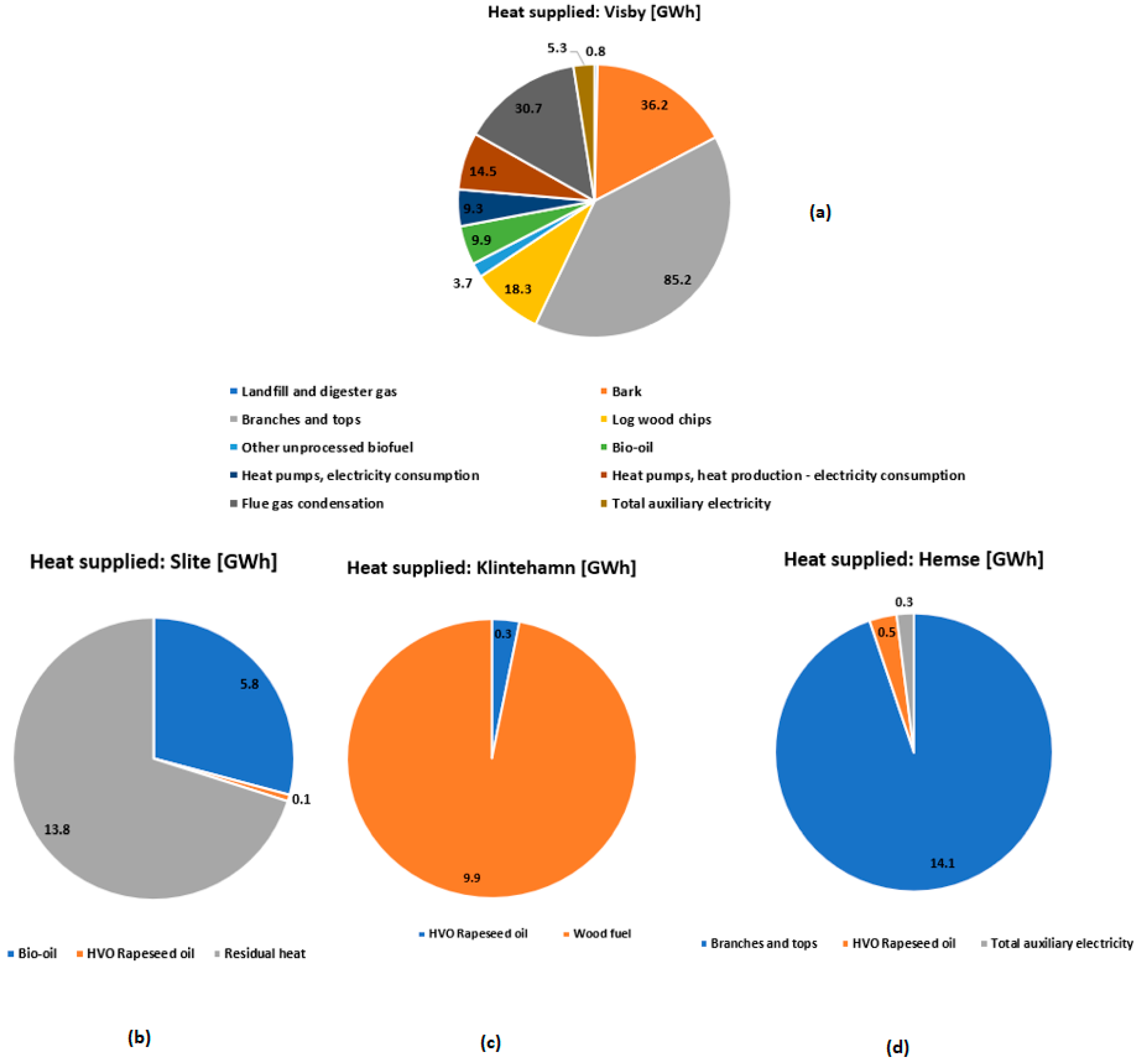 Energies 18 04315 g003