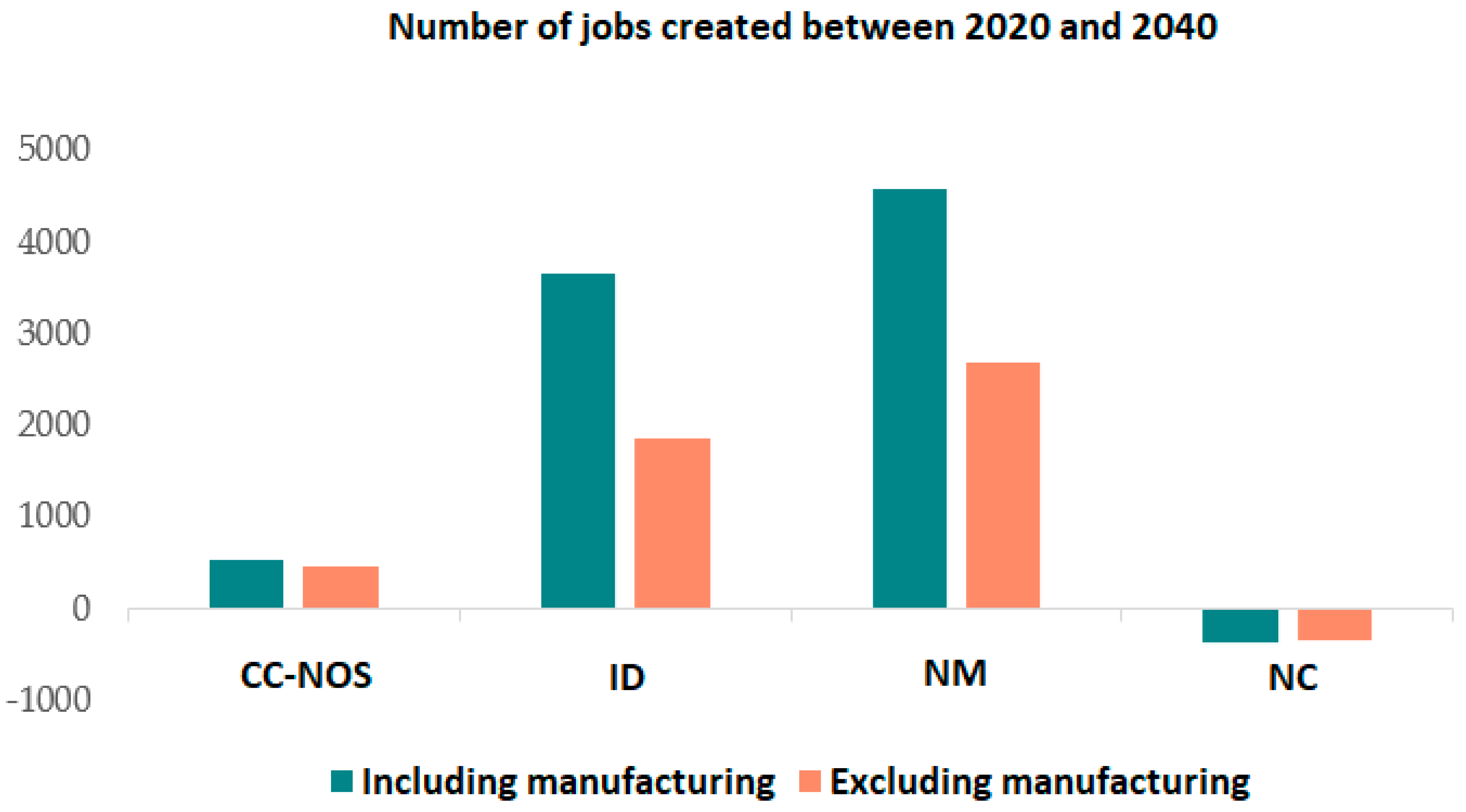 Energies 18 04315 g005