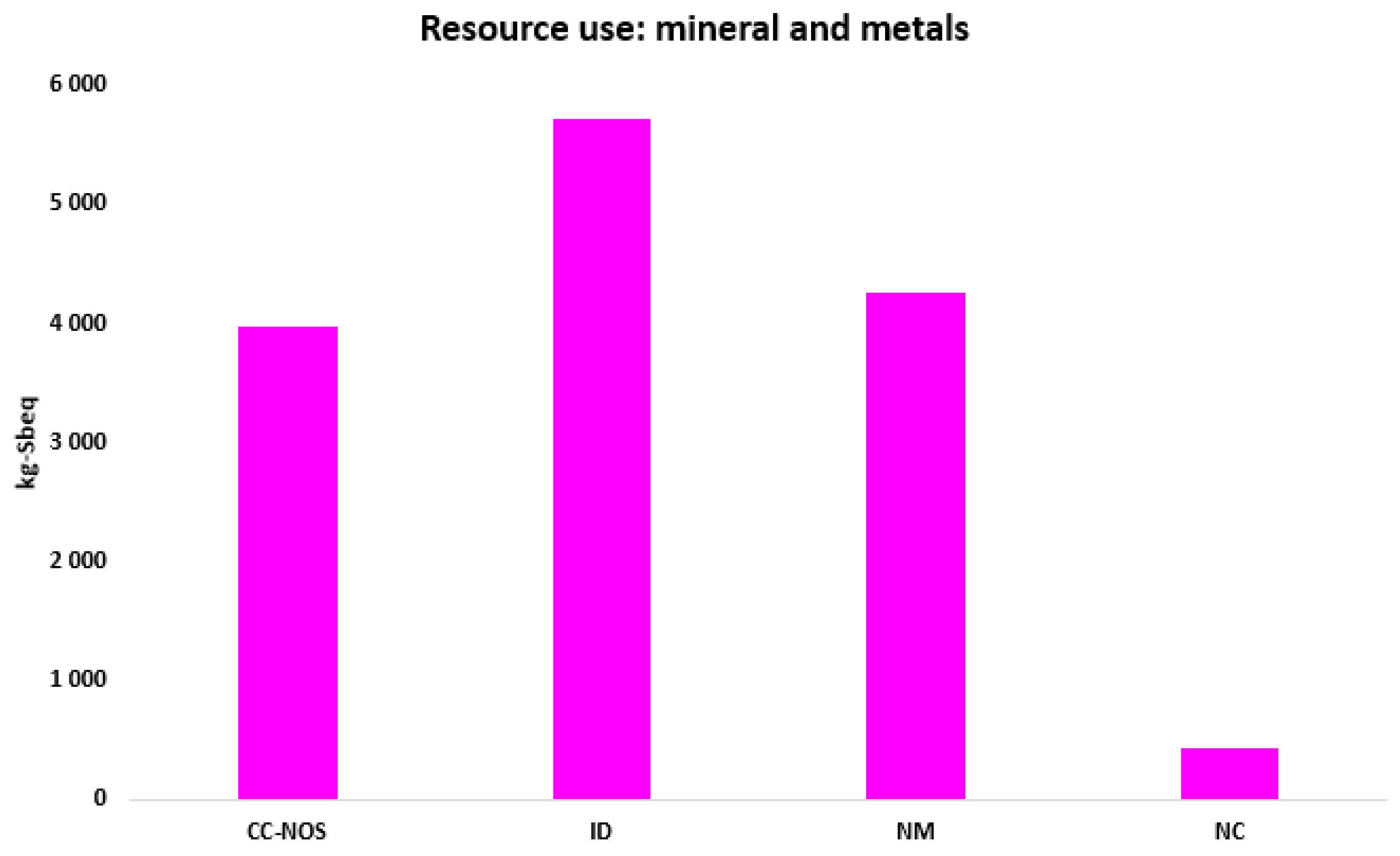 Energies 18 04315 g012