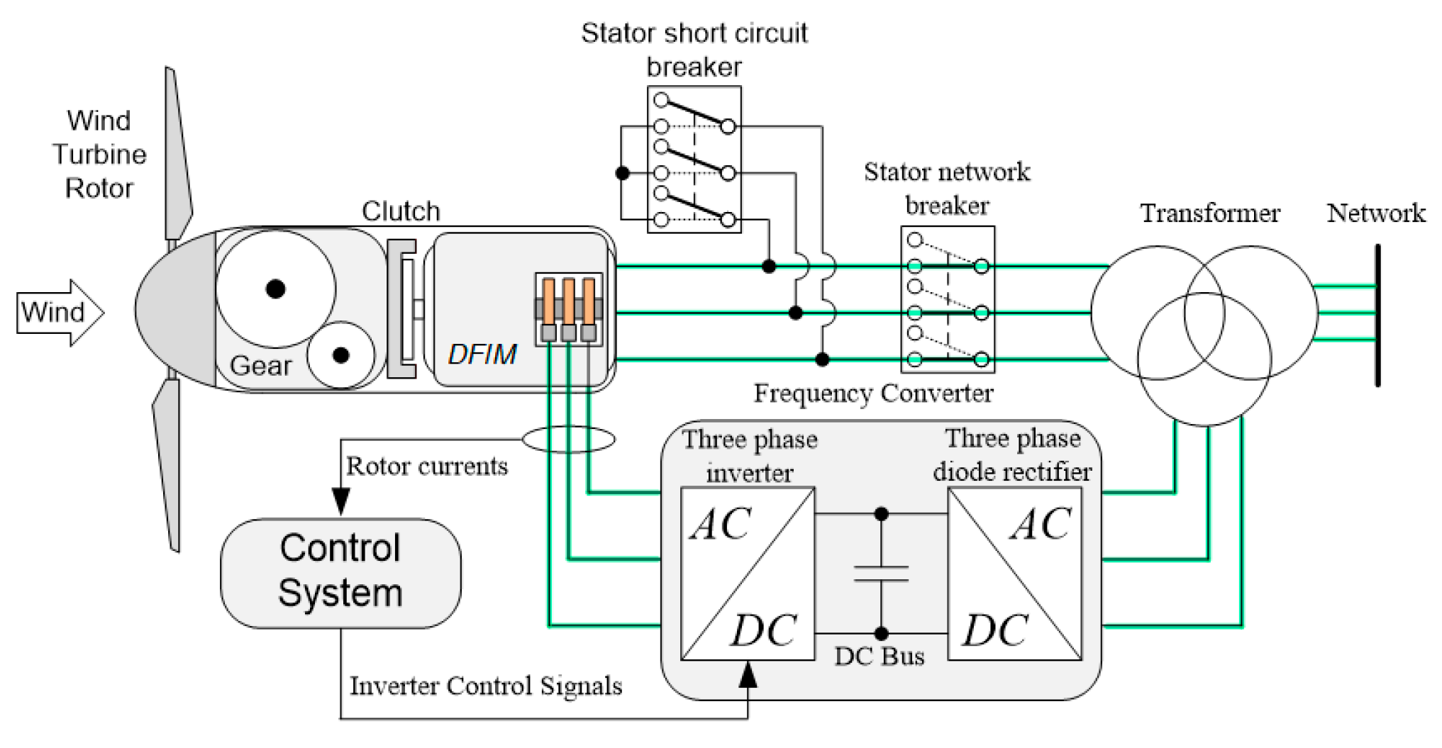 Energies 18 04316 g001