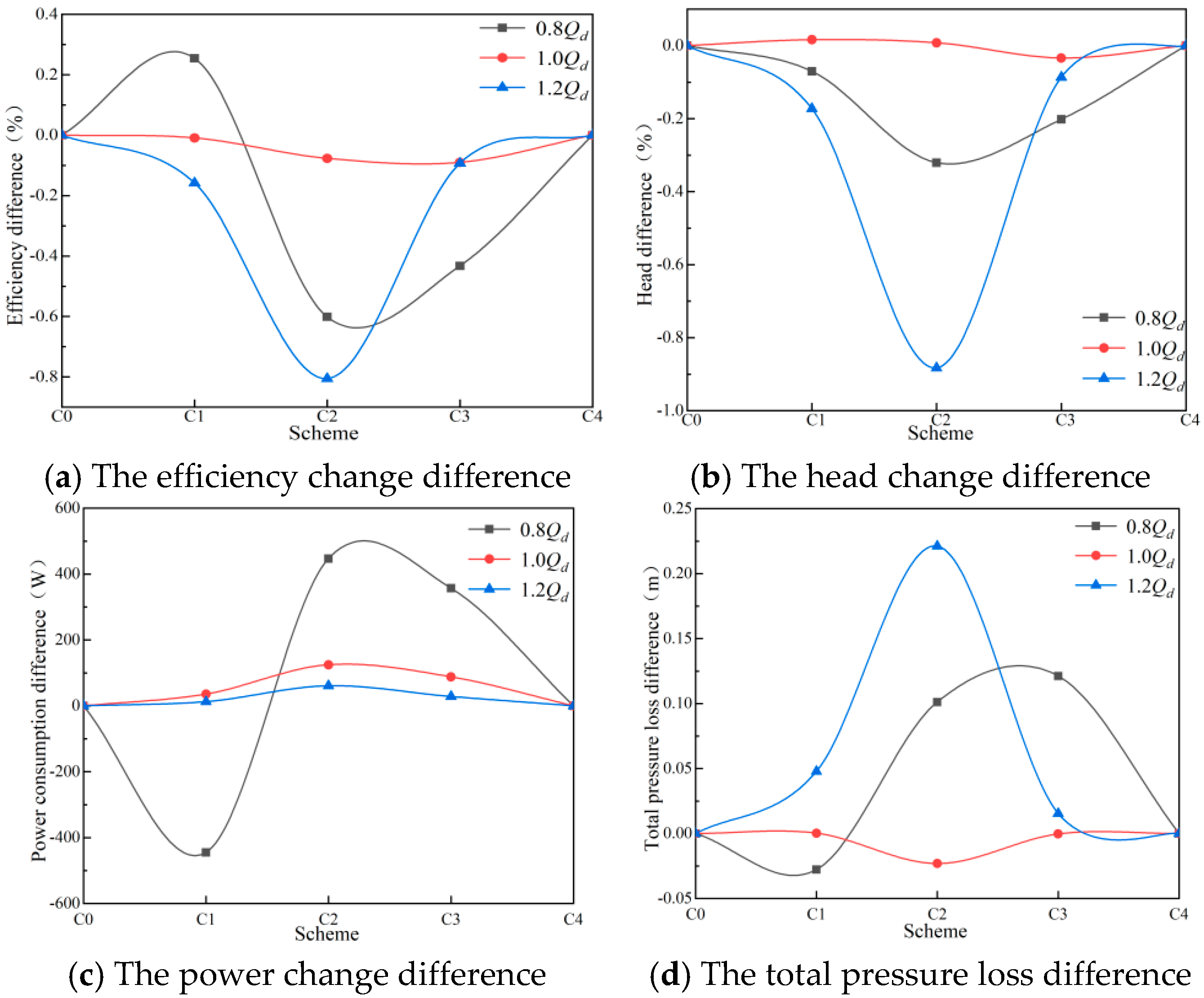 Energies 18 04317 g006