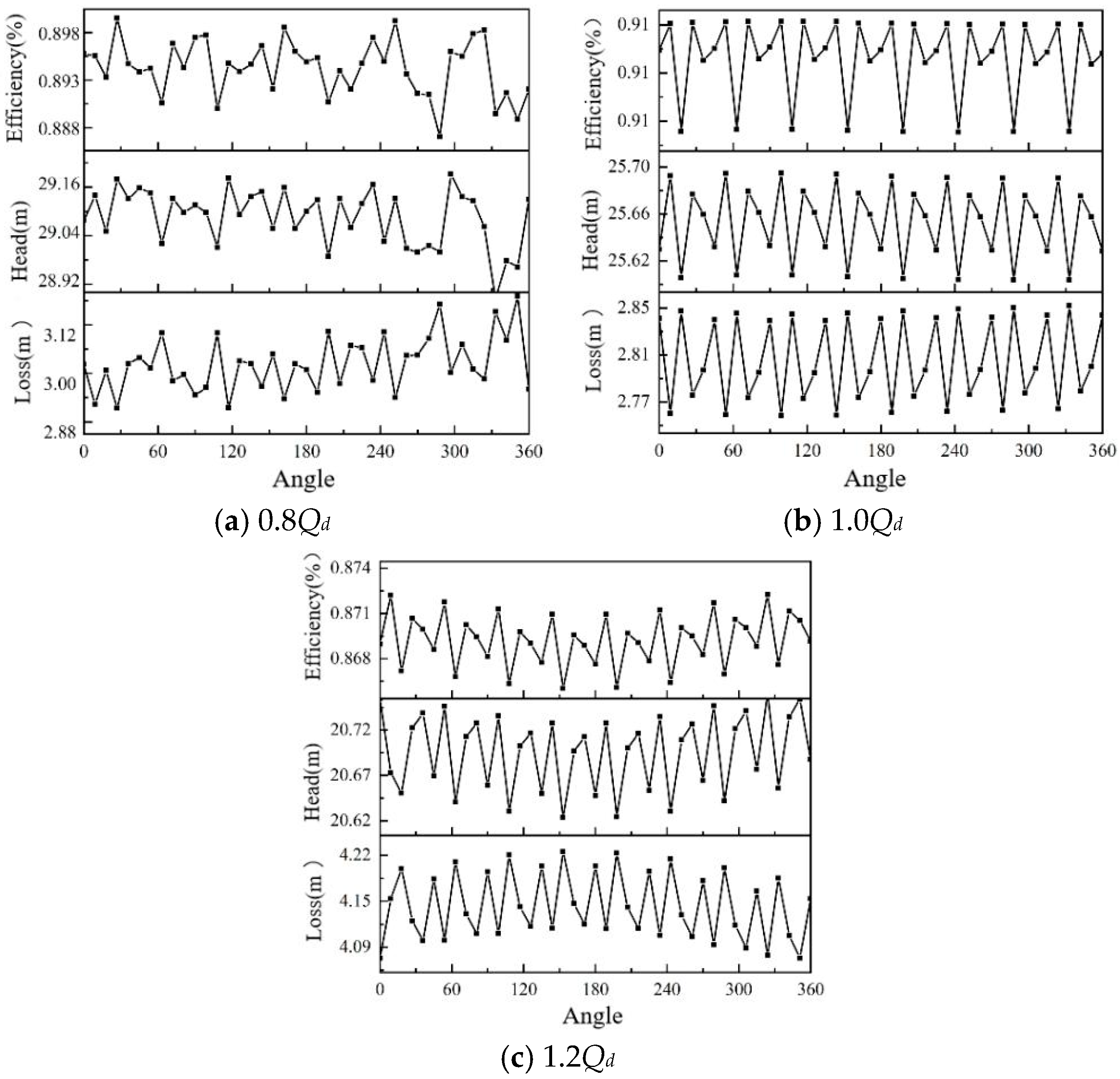 Energies 18 04317 g007