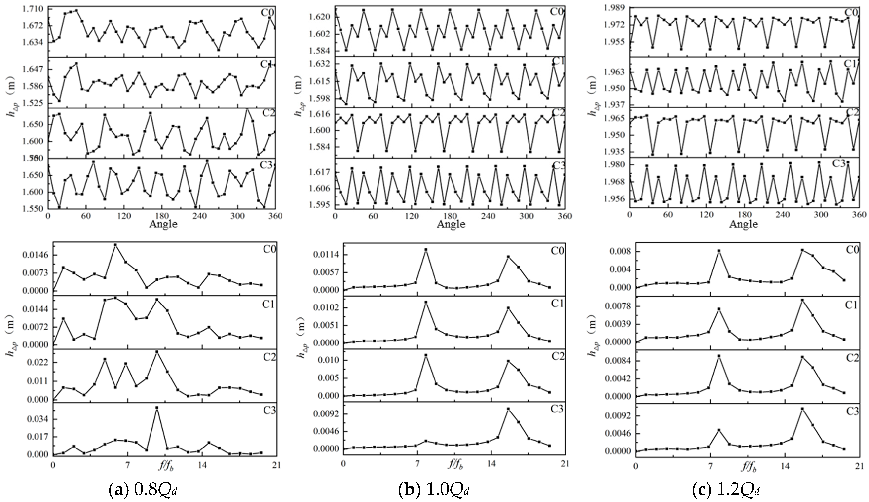 Energies 18 04317 g008