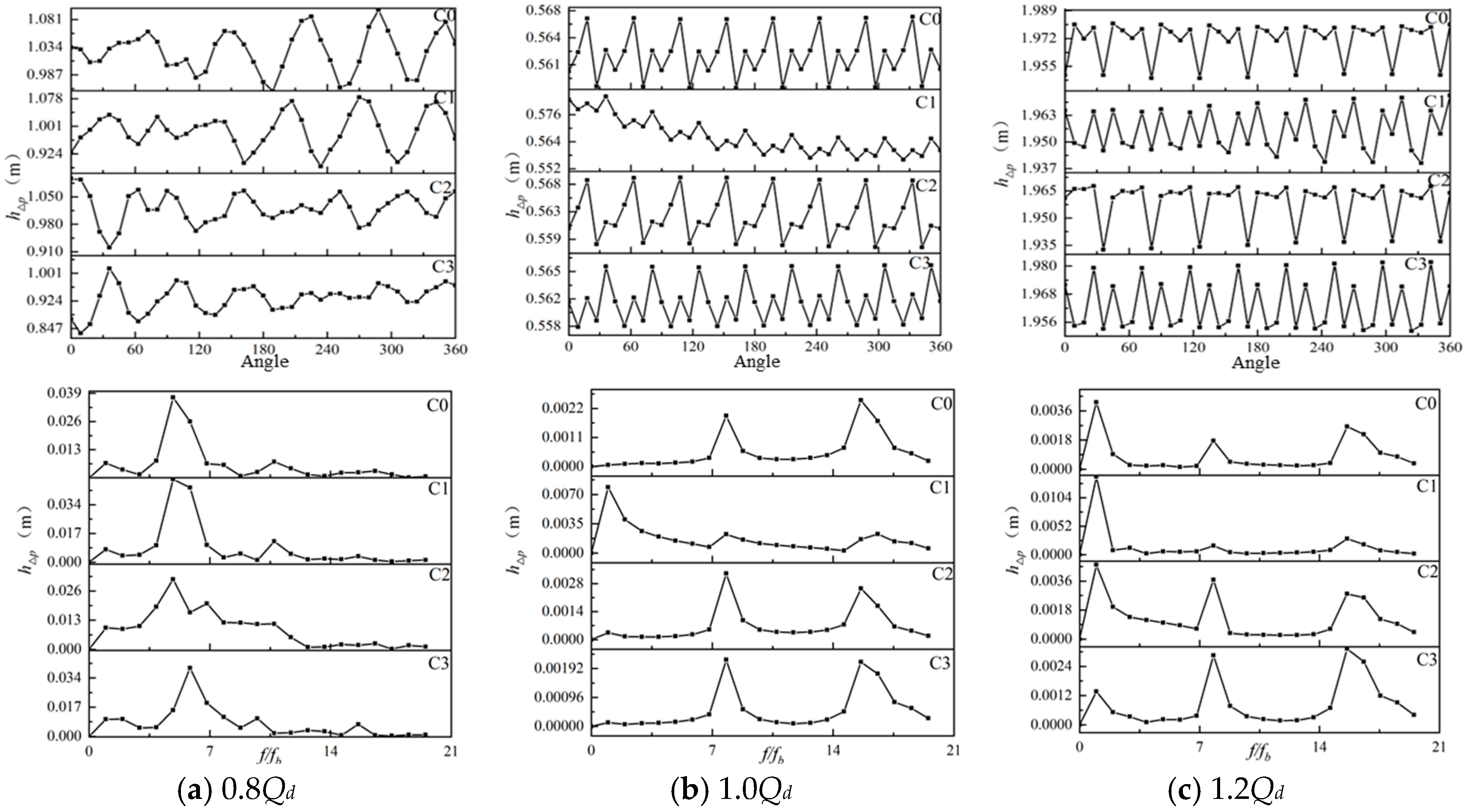 Energies 18 04317 g009