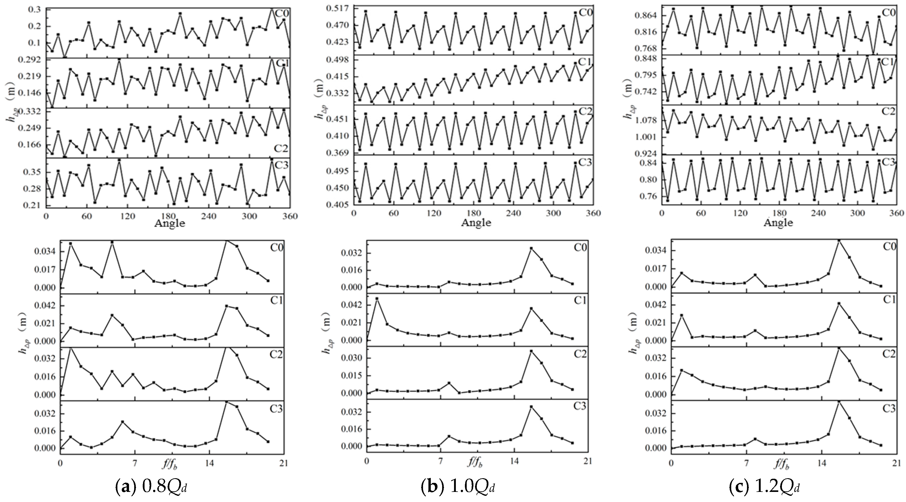 Energies 18 04317 g011
