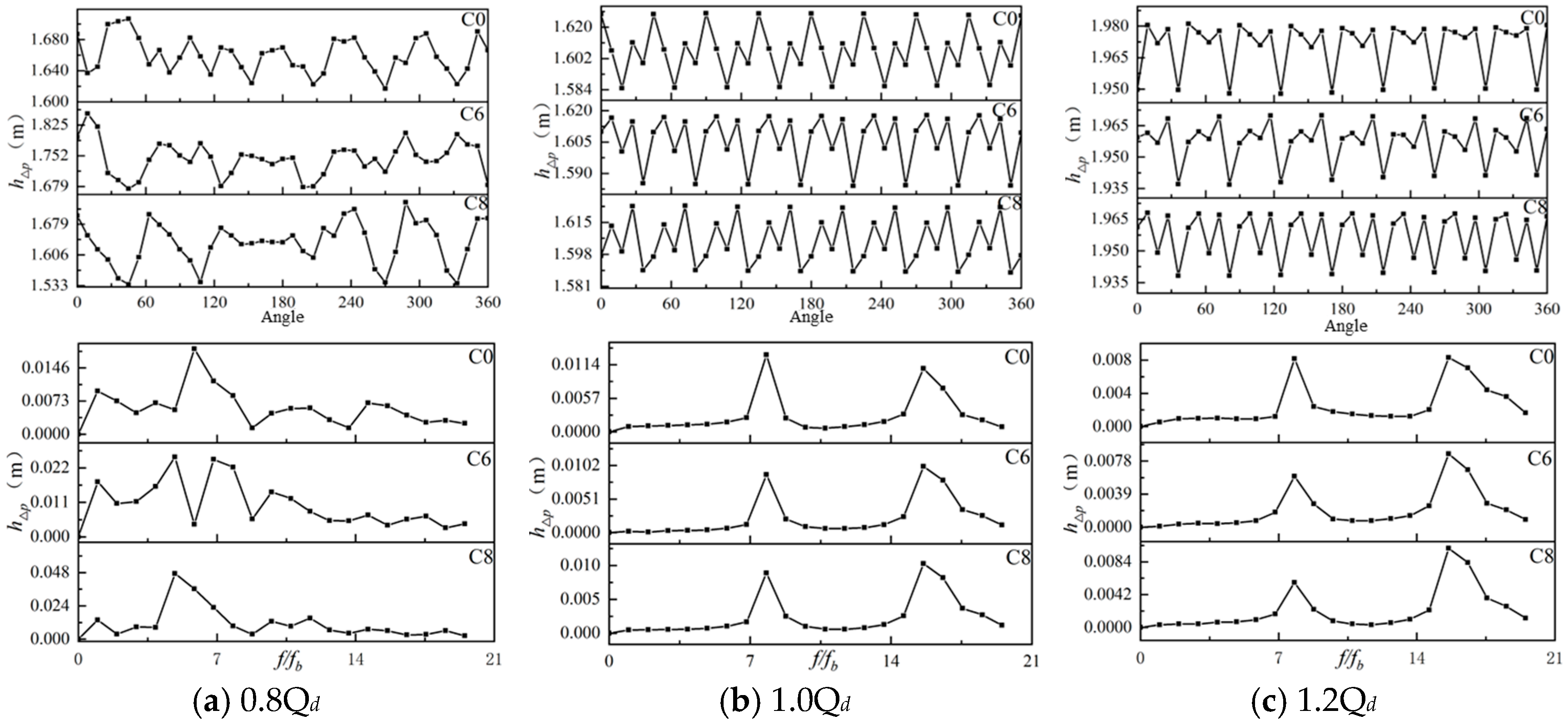 Energies 18 04317 g013