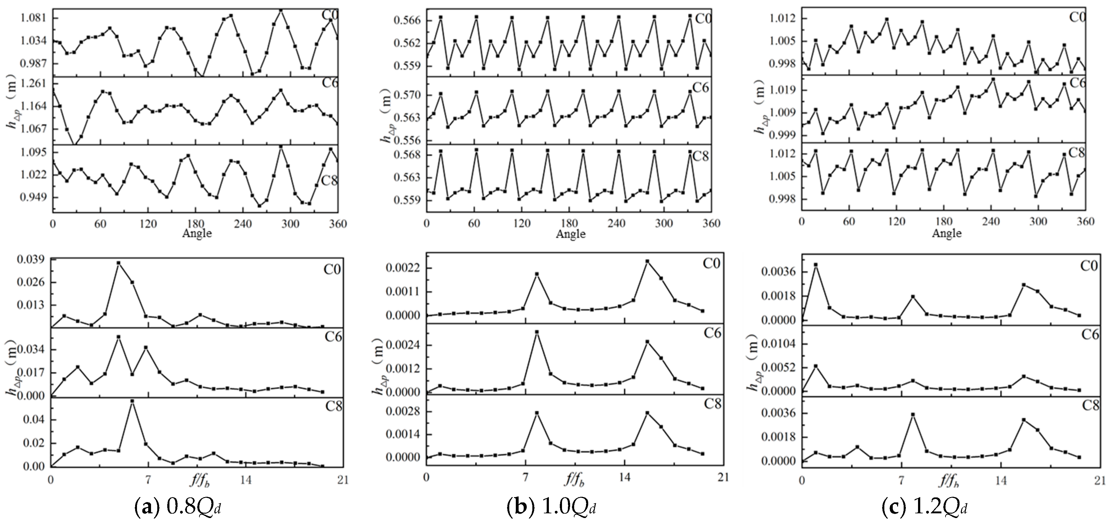Energies 18 04317 g014