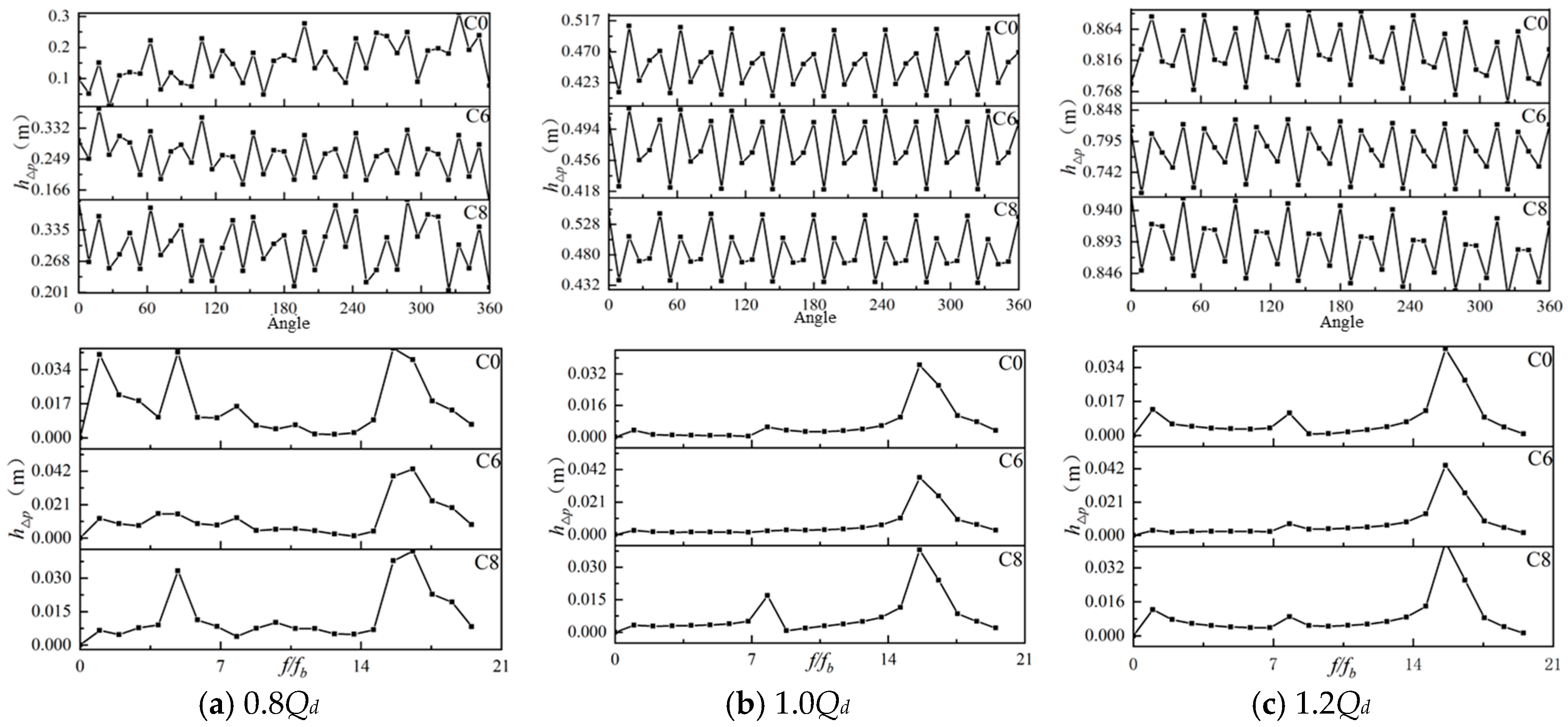 Energies 18 04317 g016