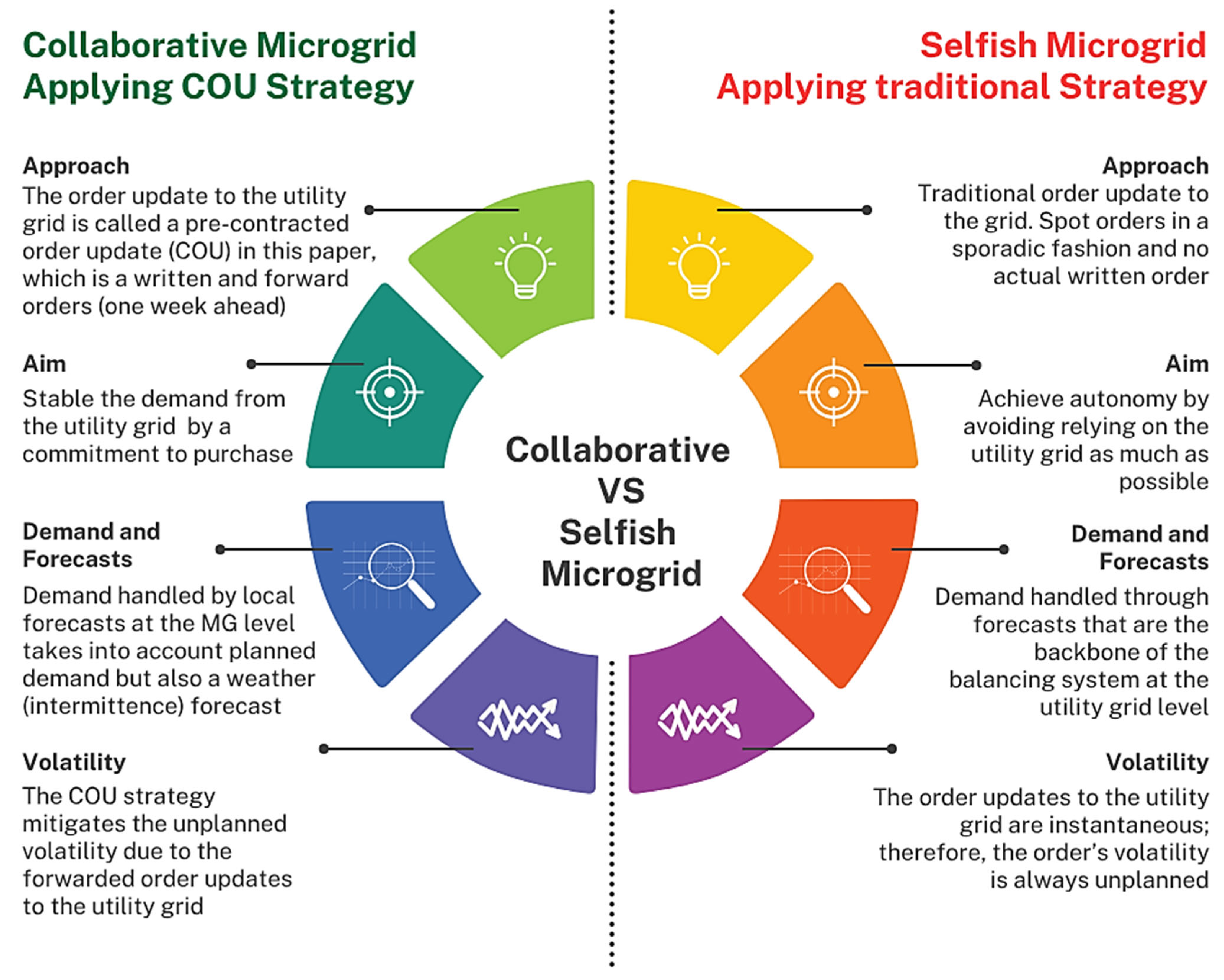 Energies 18 04320 g001 Energies 18 04320 g001