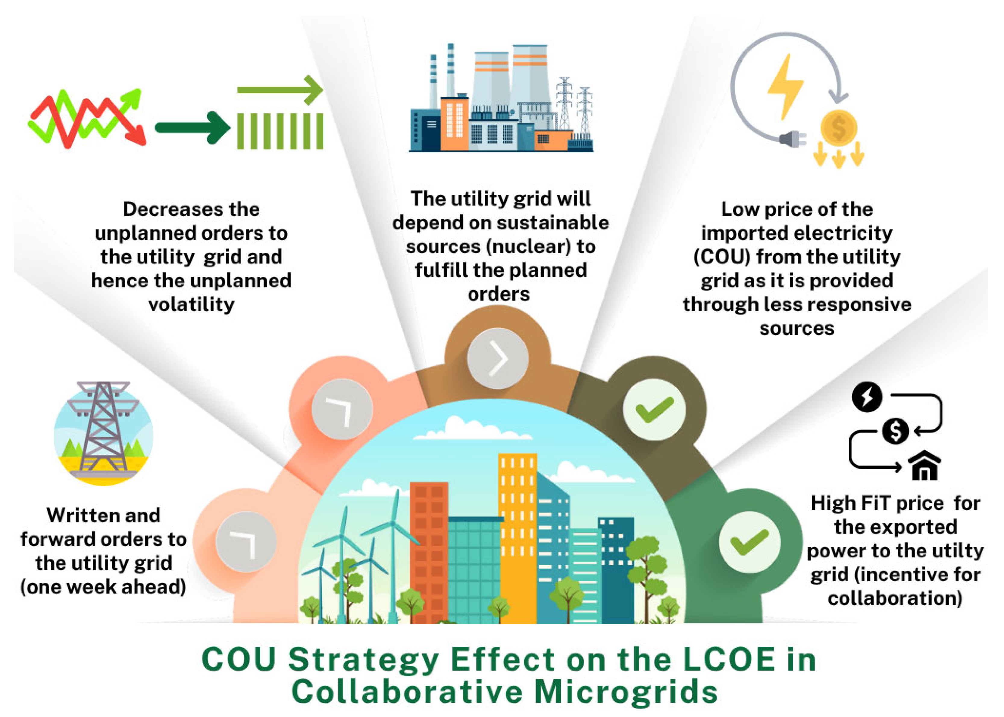 Energies 18 04320 g002 Energies 18 04320 g002