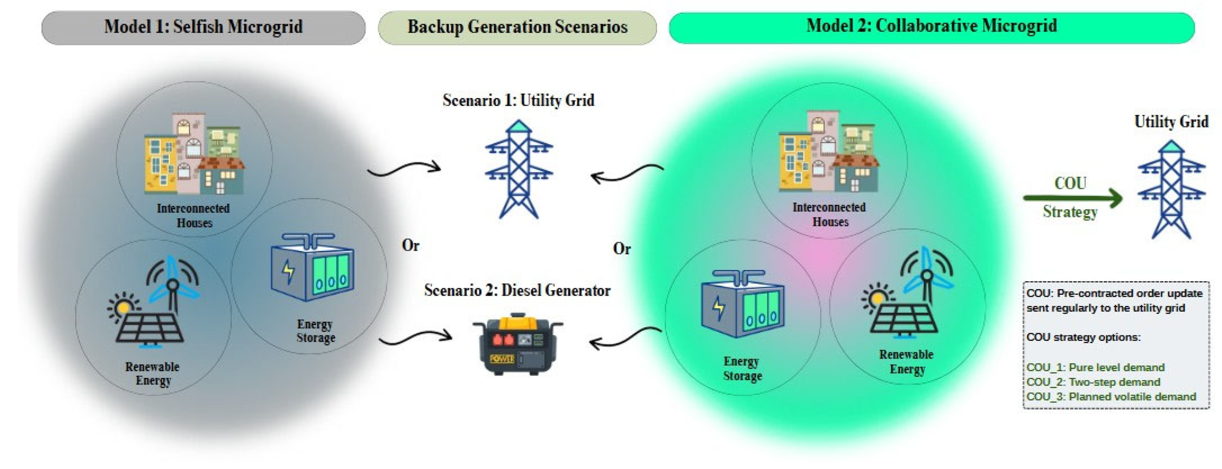 Energies 18 04320 g003 Energies 18 04320 g003