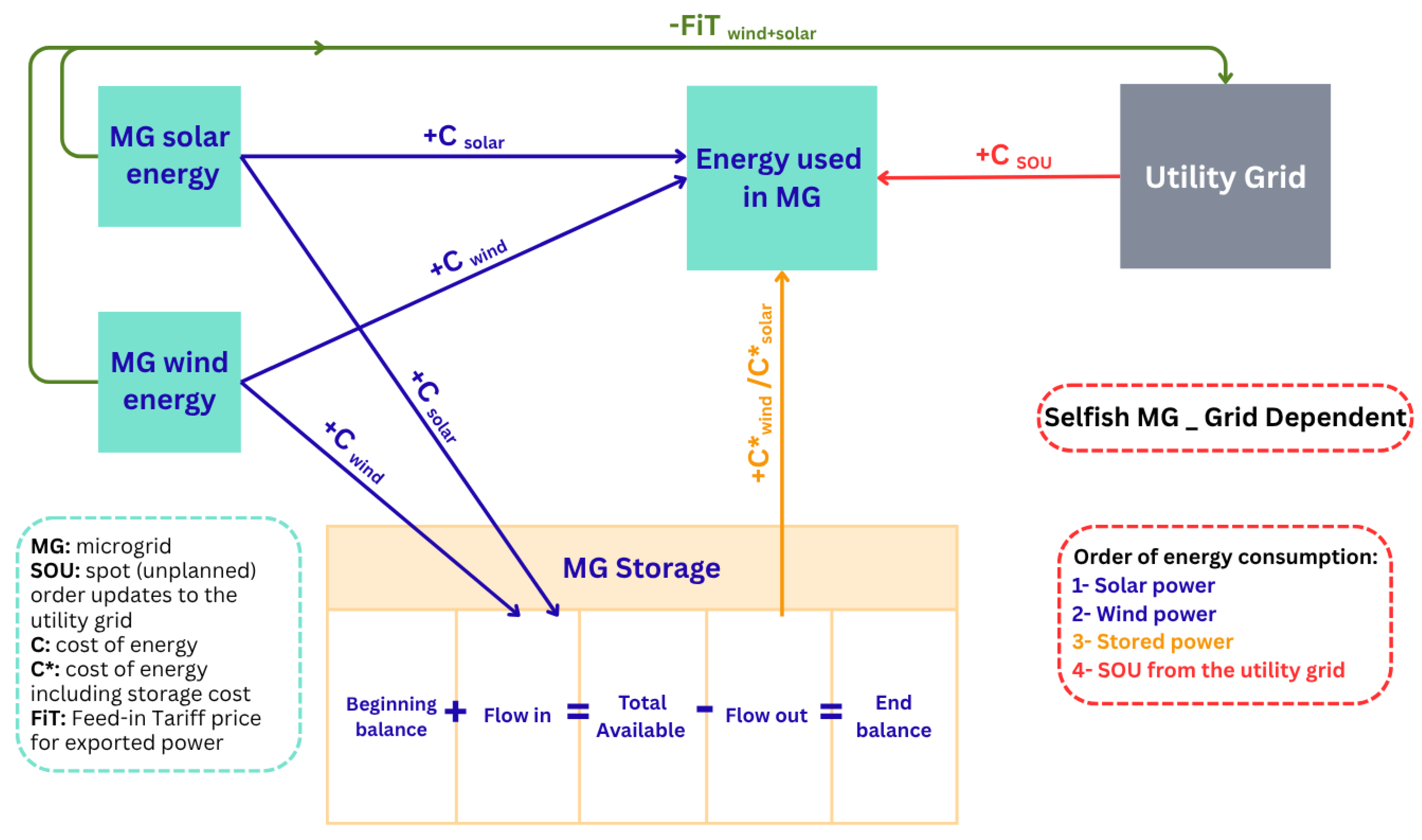 Energies 18 04320 g004 Energies 18 04320 g004