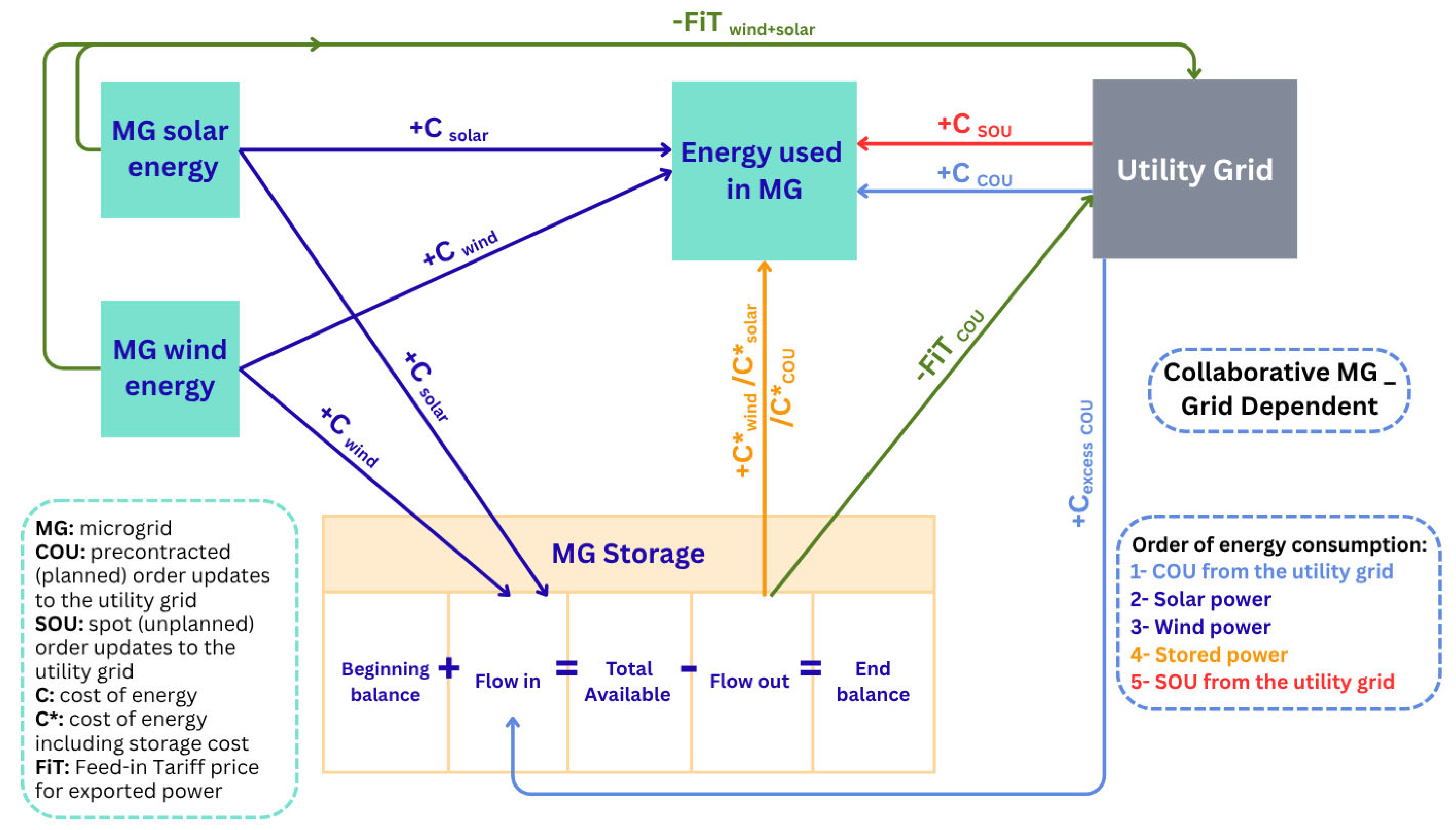 Energies 18 04320 g005 Energies 18 04320 g005