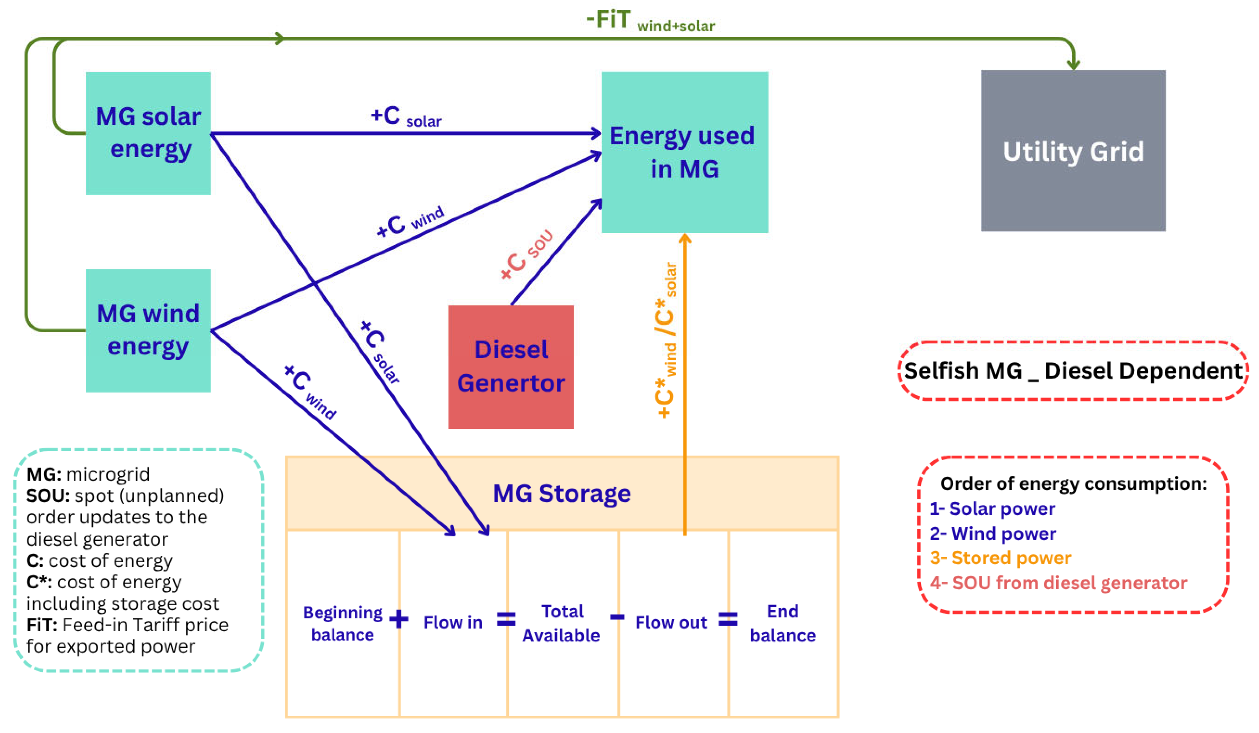 Energies 18 04320 g006 Energies 18 04320 g006