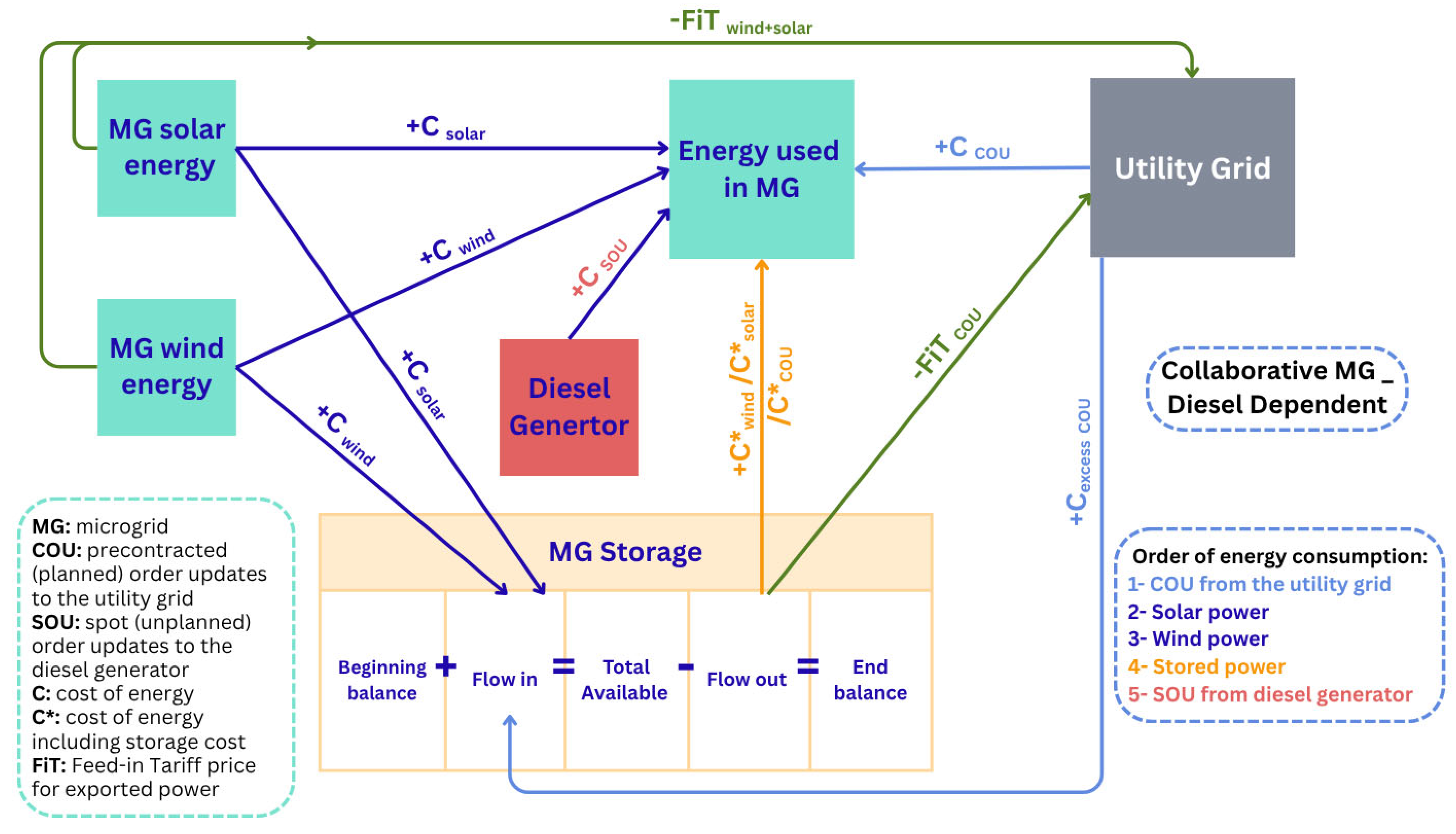 Energies 18 04320 g007 Energies 18 04320 g007