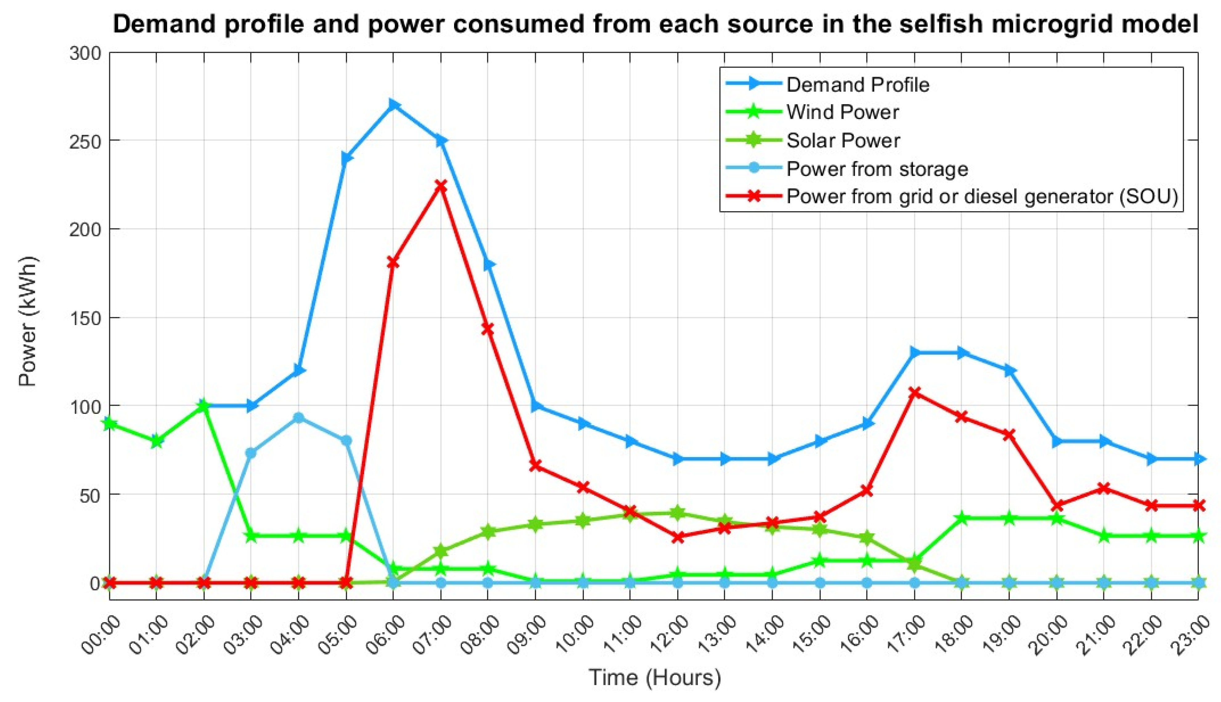 Energies 18 04320 g008 Energies 18 04320 g008
