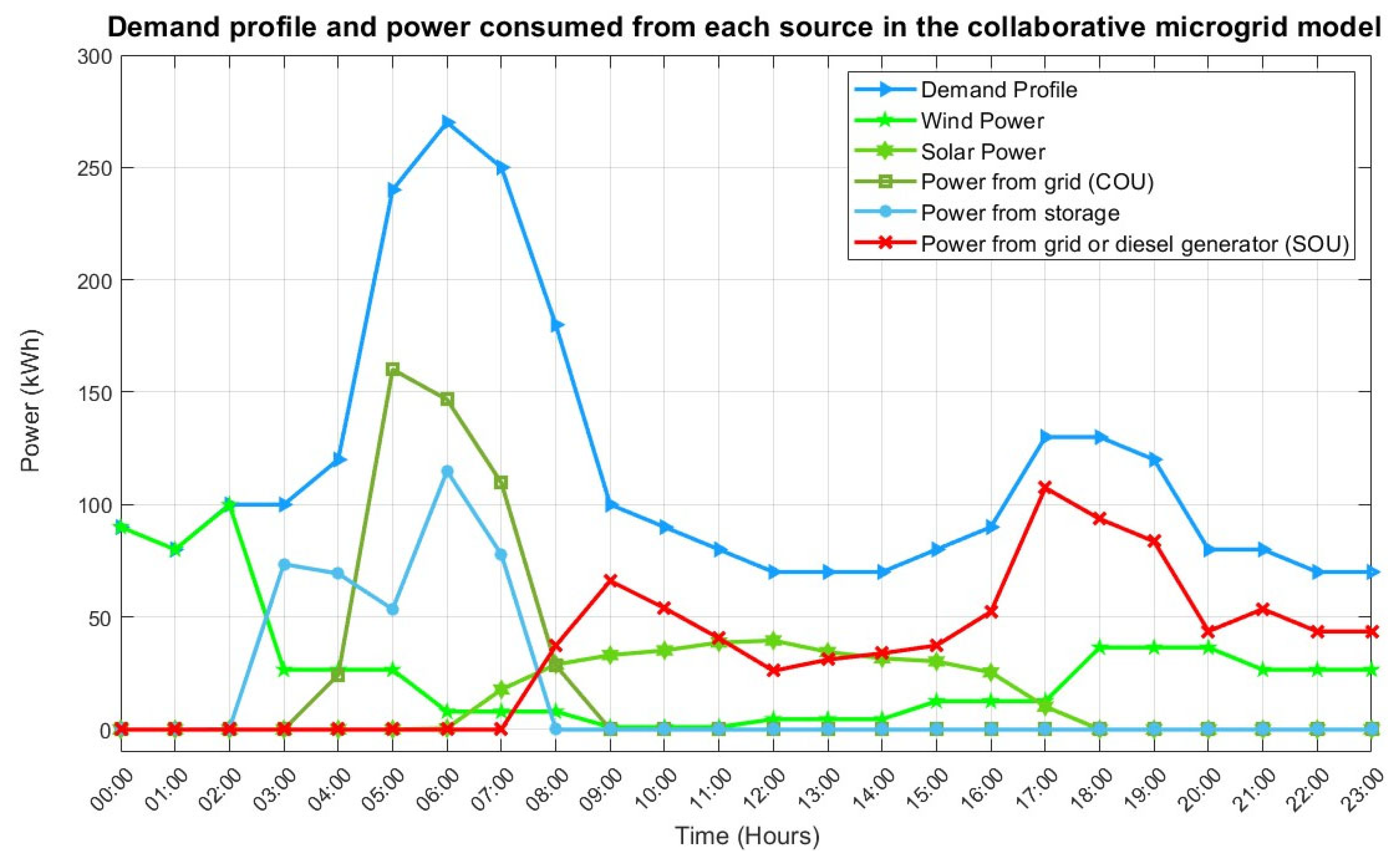Energies 18 04320 g009 Energies 18 04320 g009